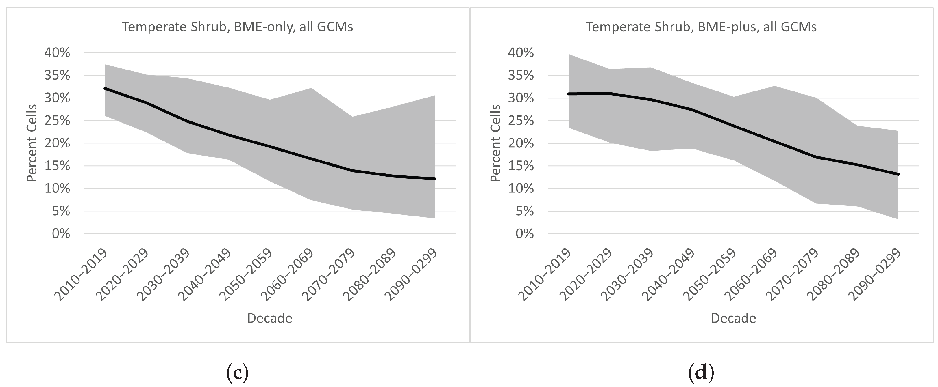 Land 12 01121 g009b Land 12 01121 g009b