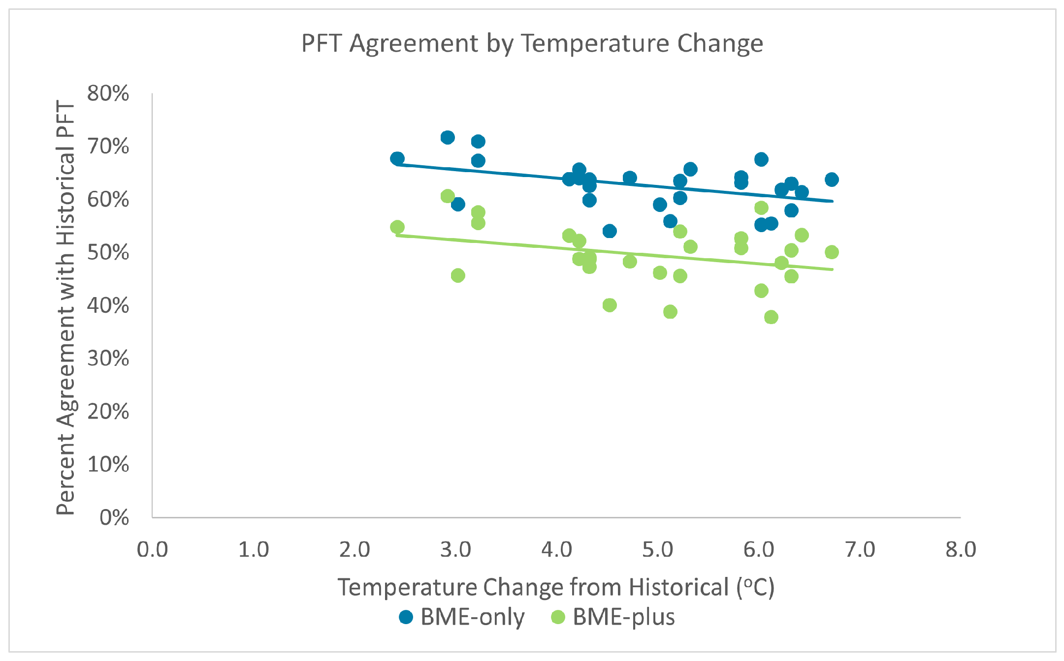 Land 12 01121 g011 Land 12 01121 g011