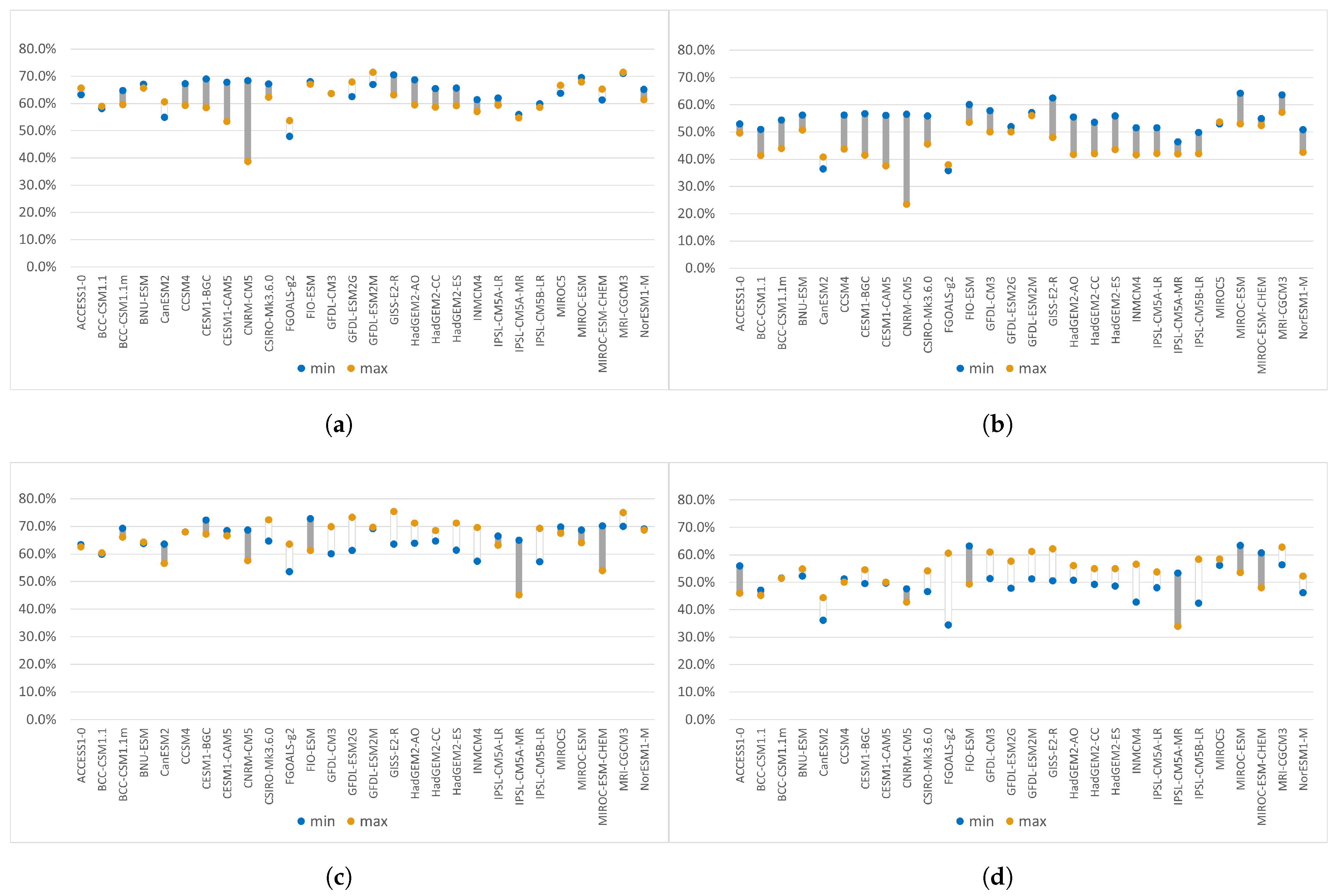 Land 12 01121 g012 Land 12 01121 g012