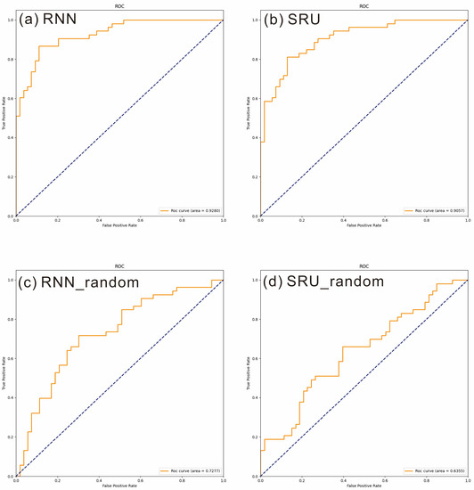Landslide Susceptibility Mapping Based on Deep Learning Algorithms ...