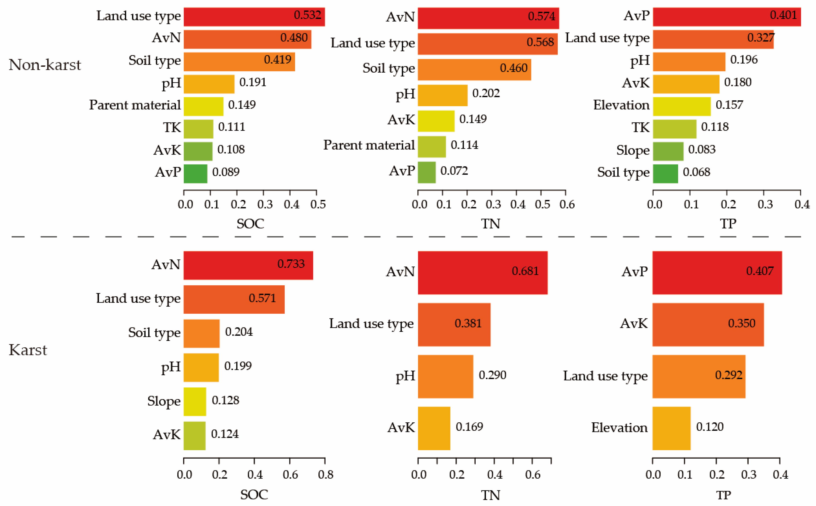 Land 12 01126 g004 Land 12 01126 g004