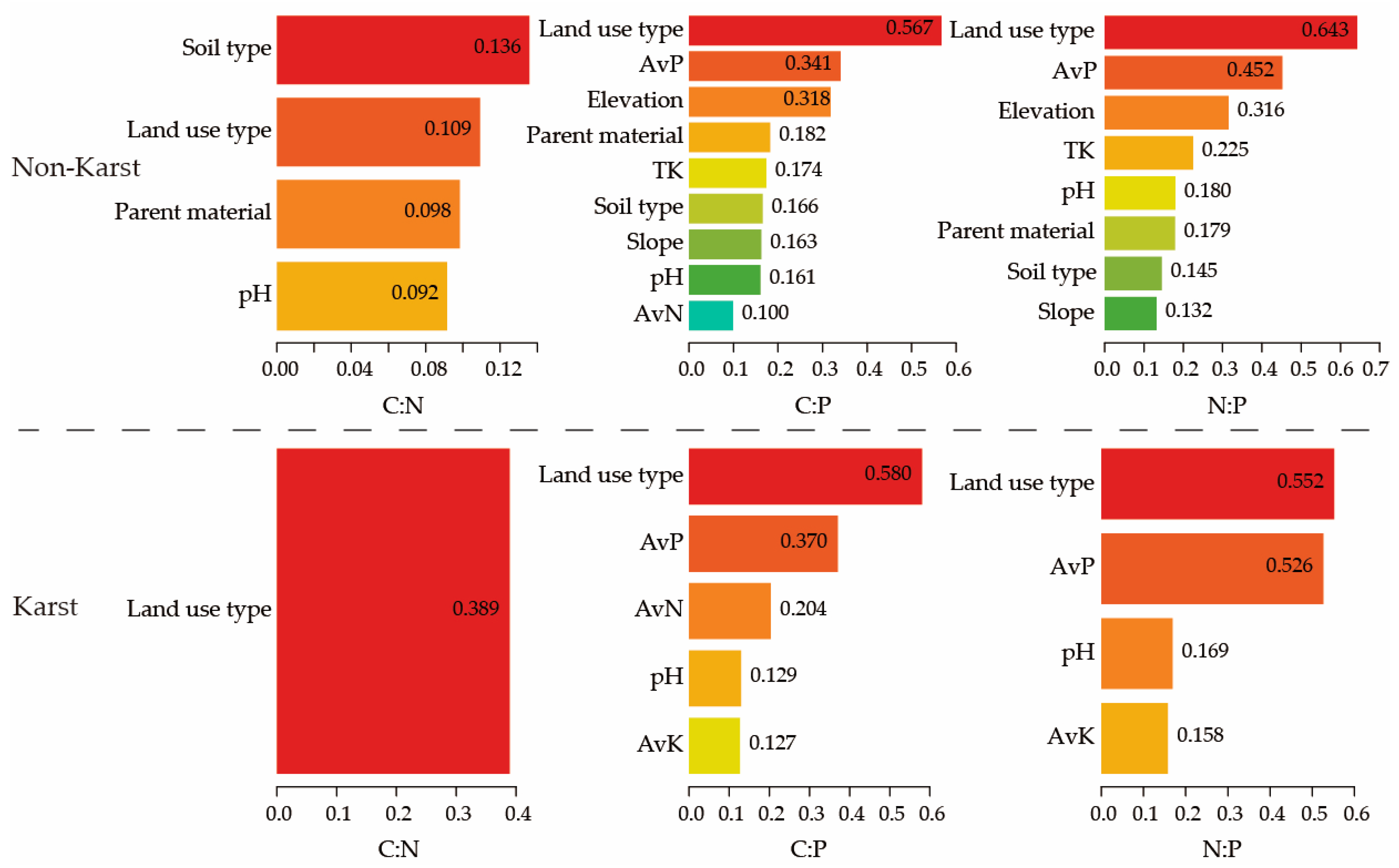 Land 12 01126 g005 Land 12 01126 g005