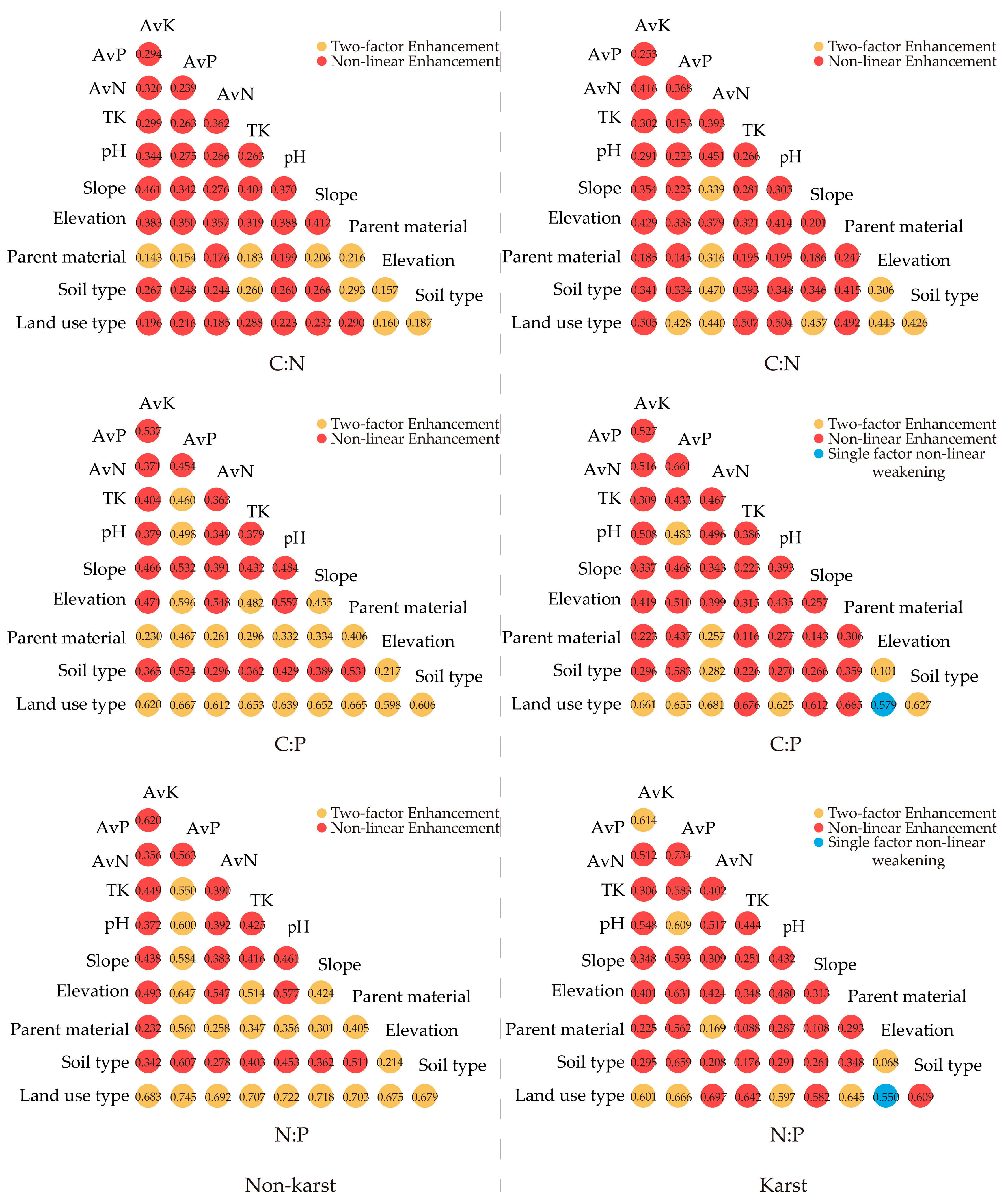 Land 12 01126 g007 Land 12 01126 g007