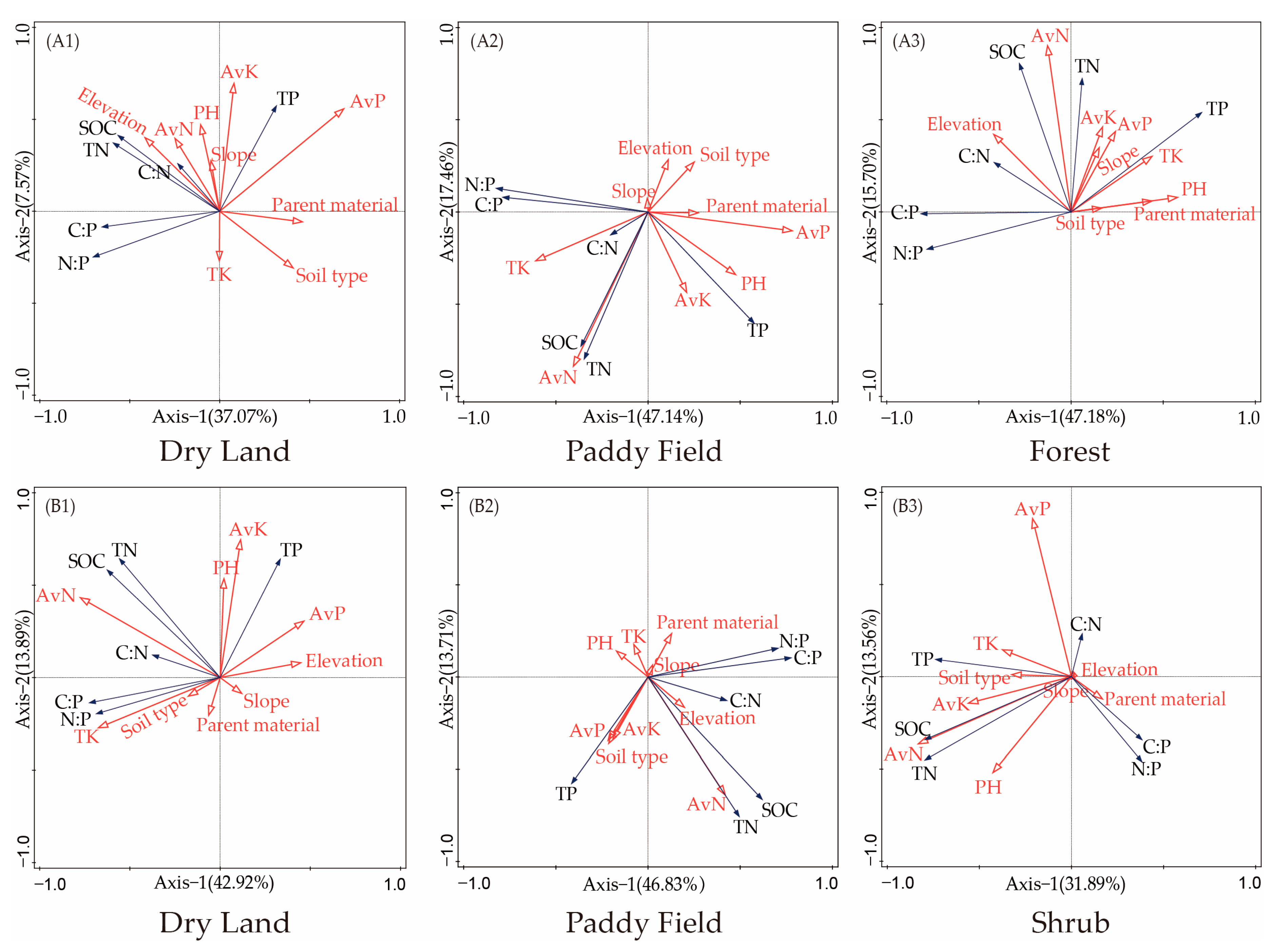 Land 12 01126 g008 Land 12 01126 g008