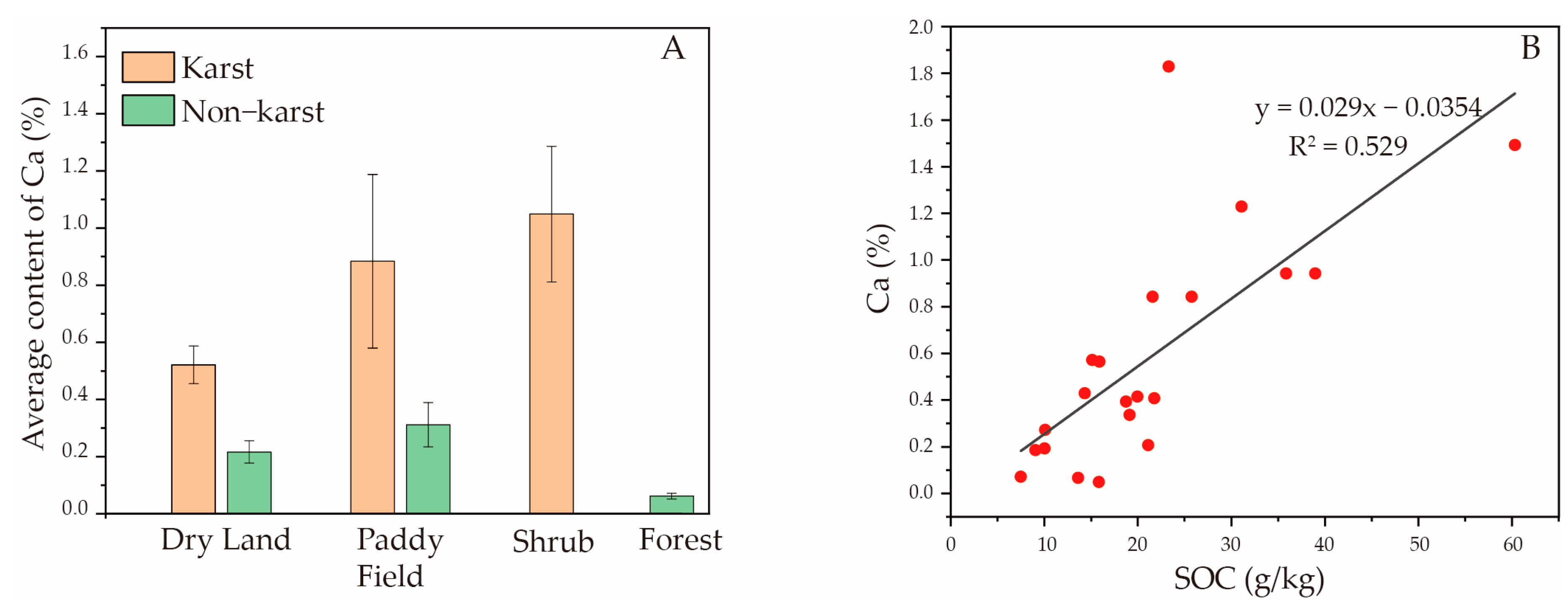 Land 12 01126 g009 Land 12 01126 g009