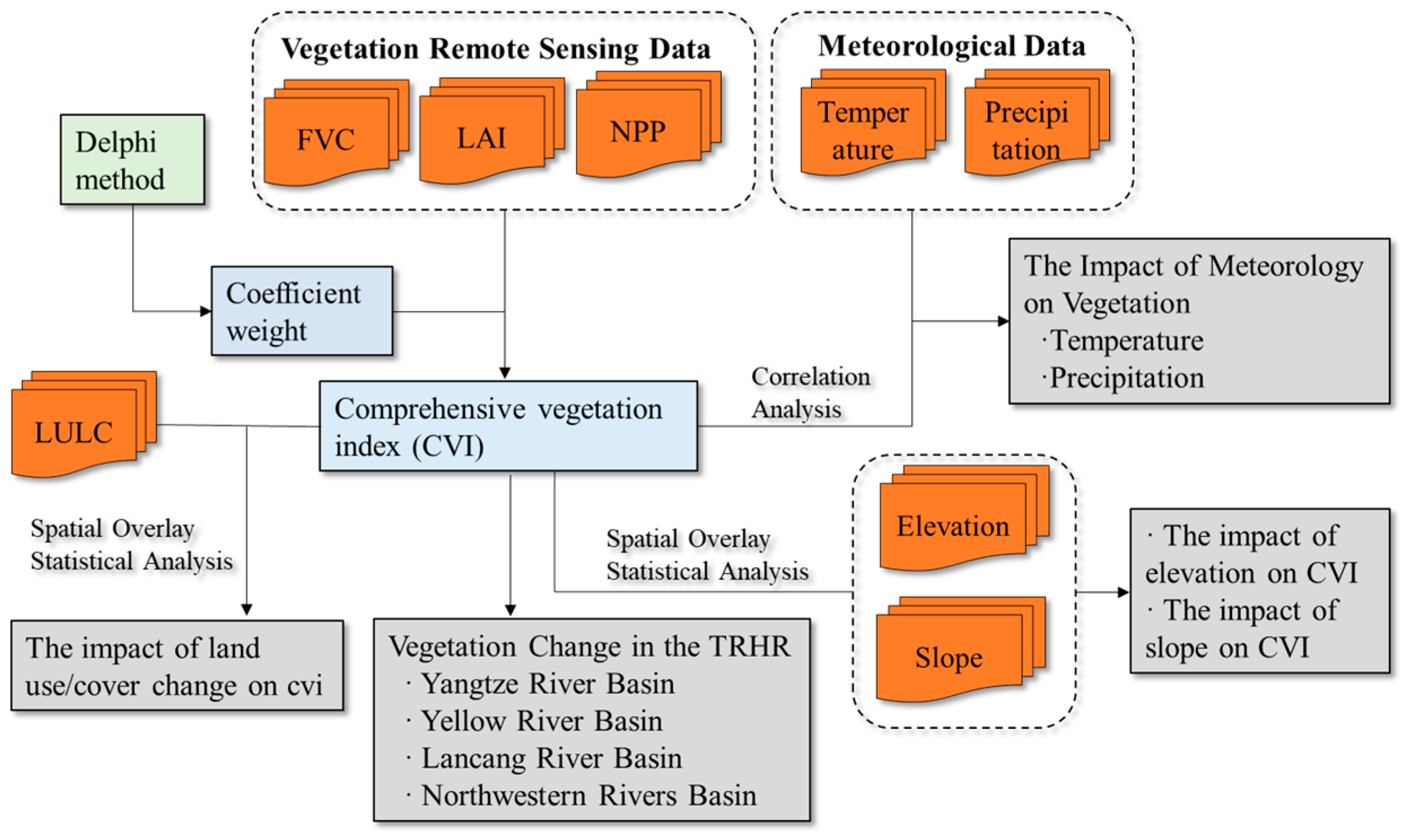 Land 12 01127 g002 Land 12 01127 g002