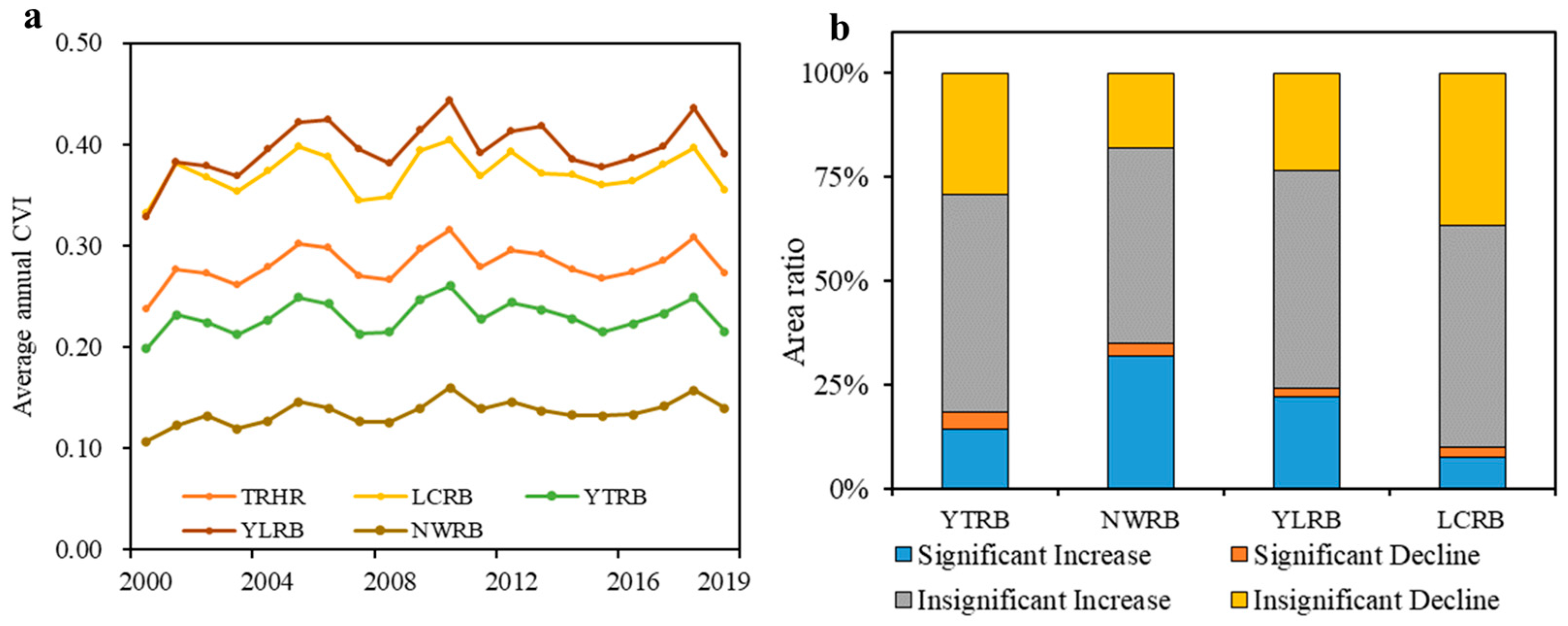 Land 12 01127 g003 Land 12 01127 g003