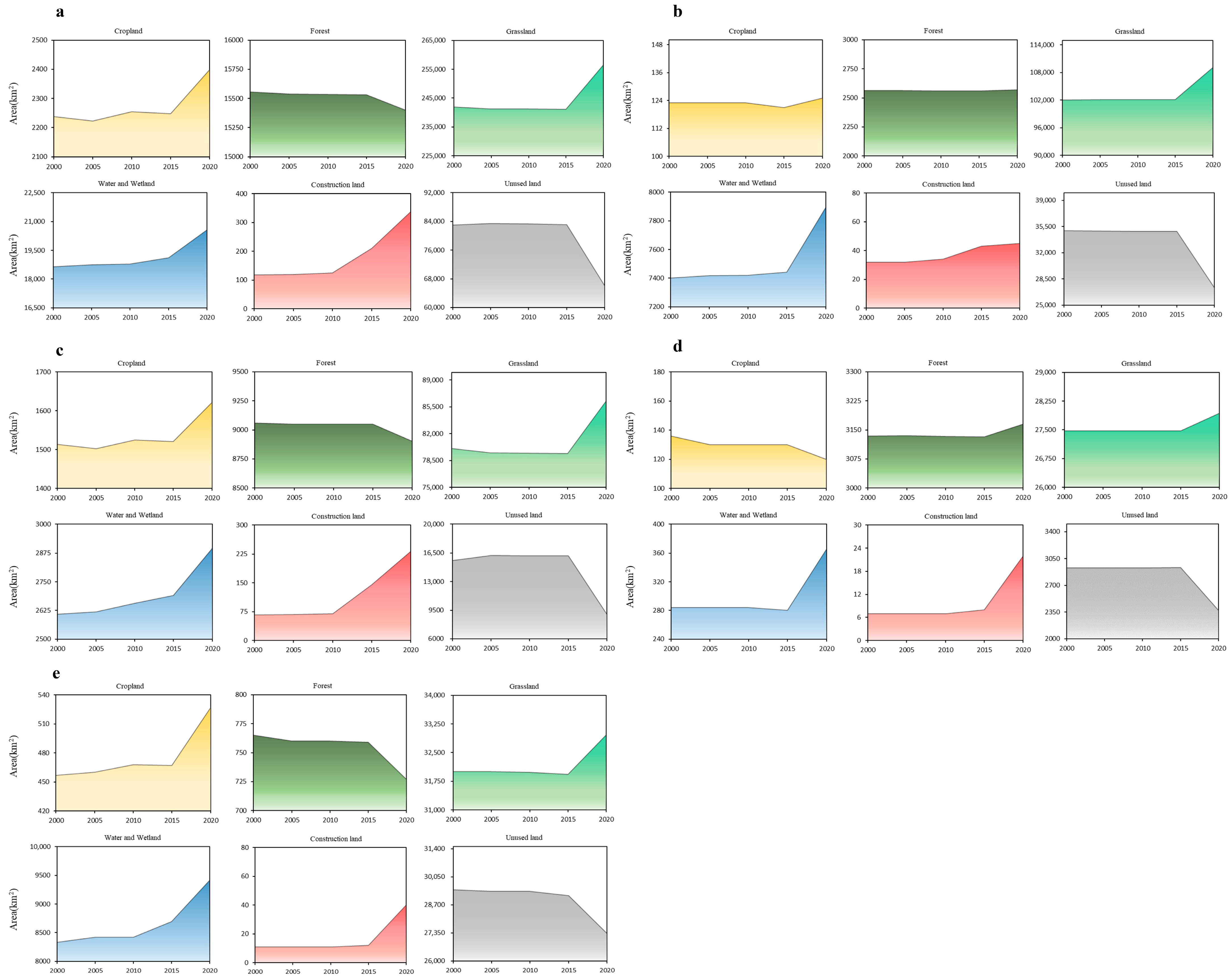 Land 12 01127 g009 Land 12 01127 g009