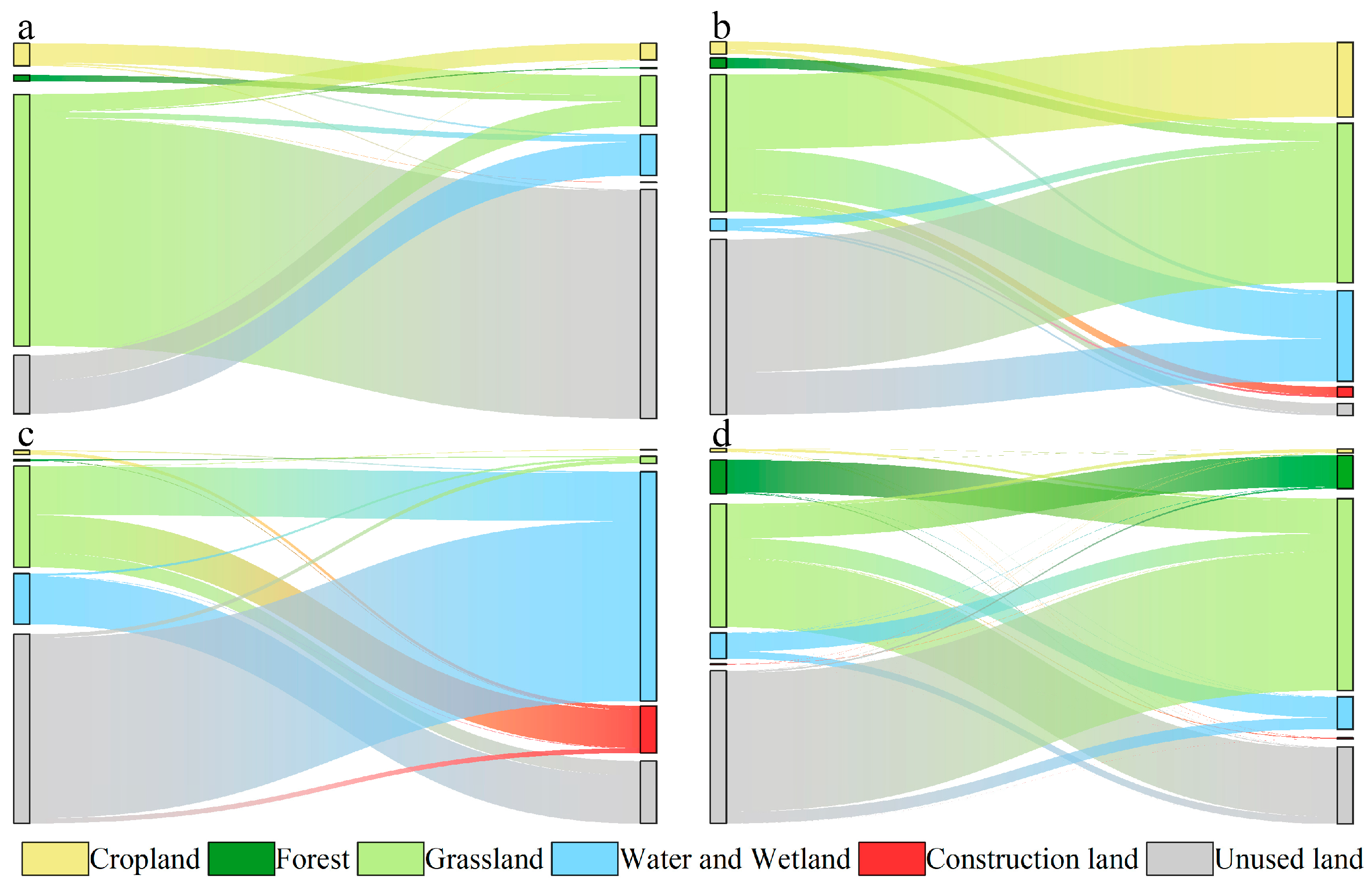 Land 12 01127 g010 Land 12 01127 g010