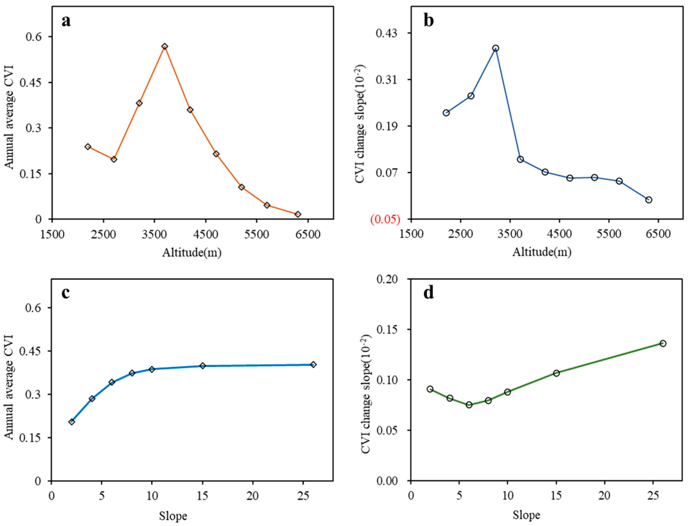 Land 12 01127 g011 Land 12 01127 g011