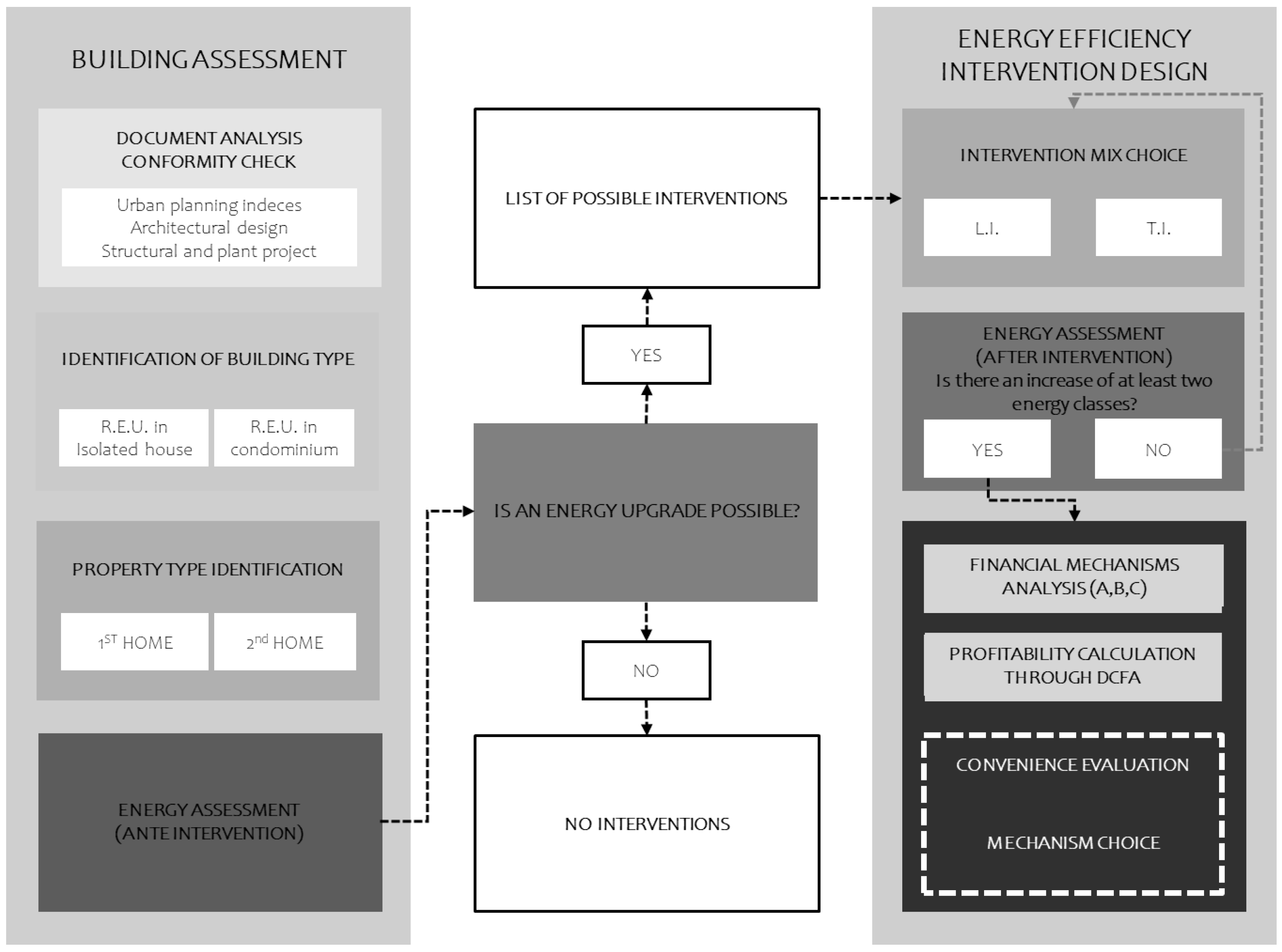 Land 12 01130 g003 550