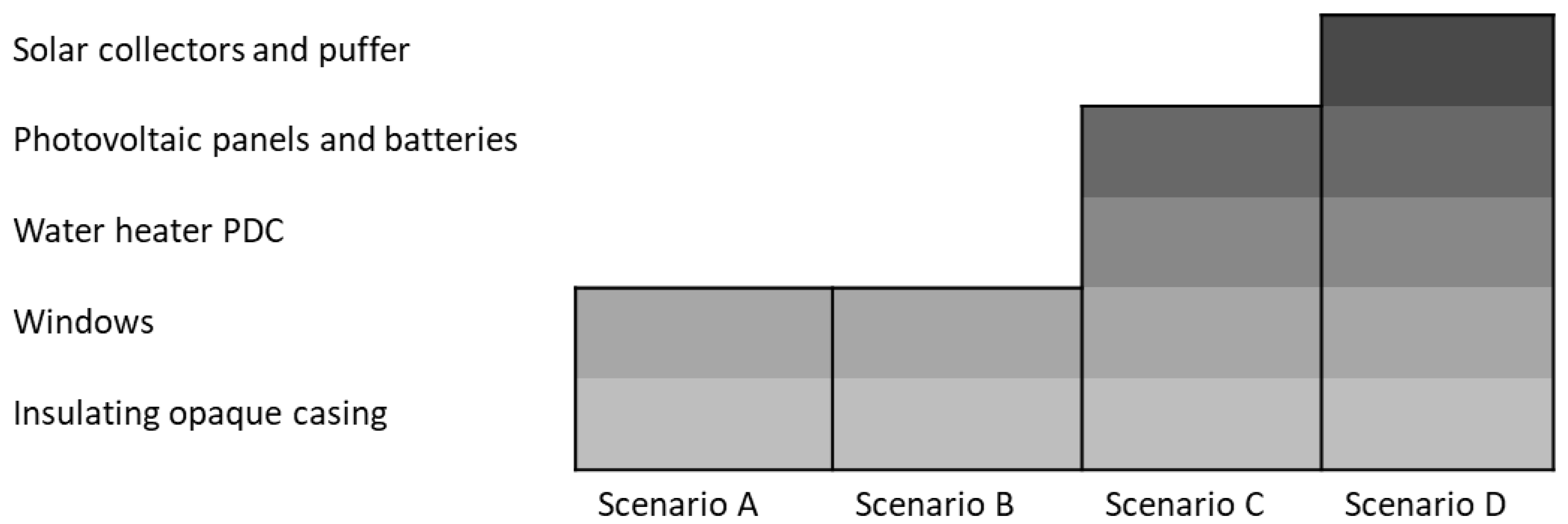 Land 12 01130 g008 550