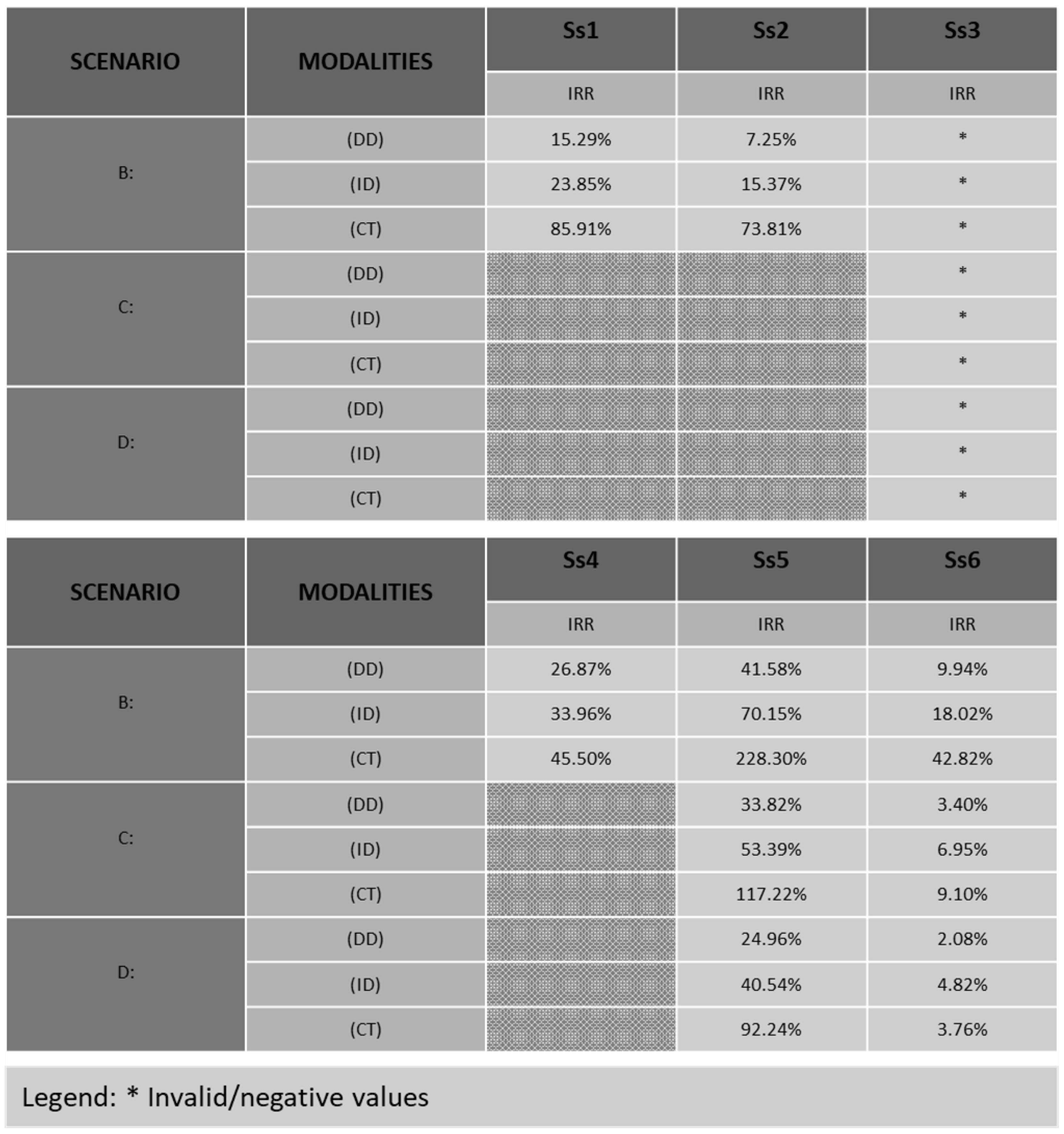 Land 12 01130 g011 550