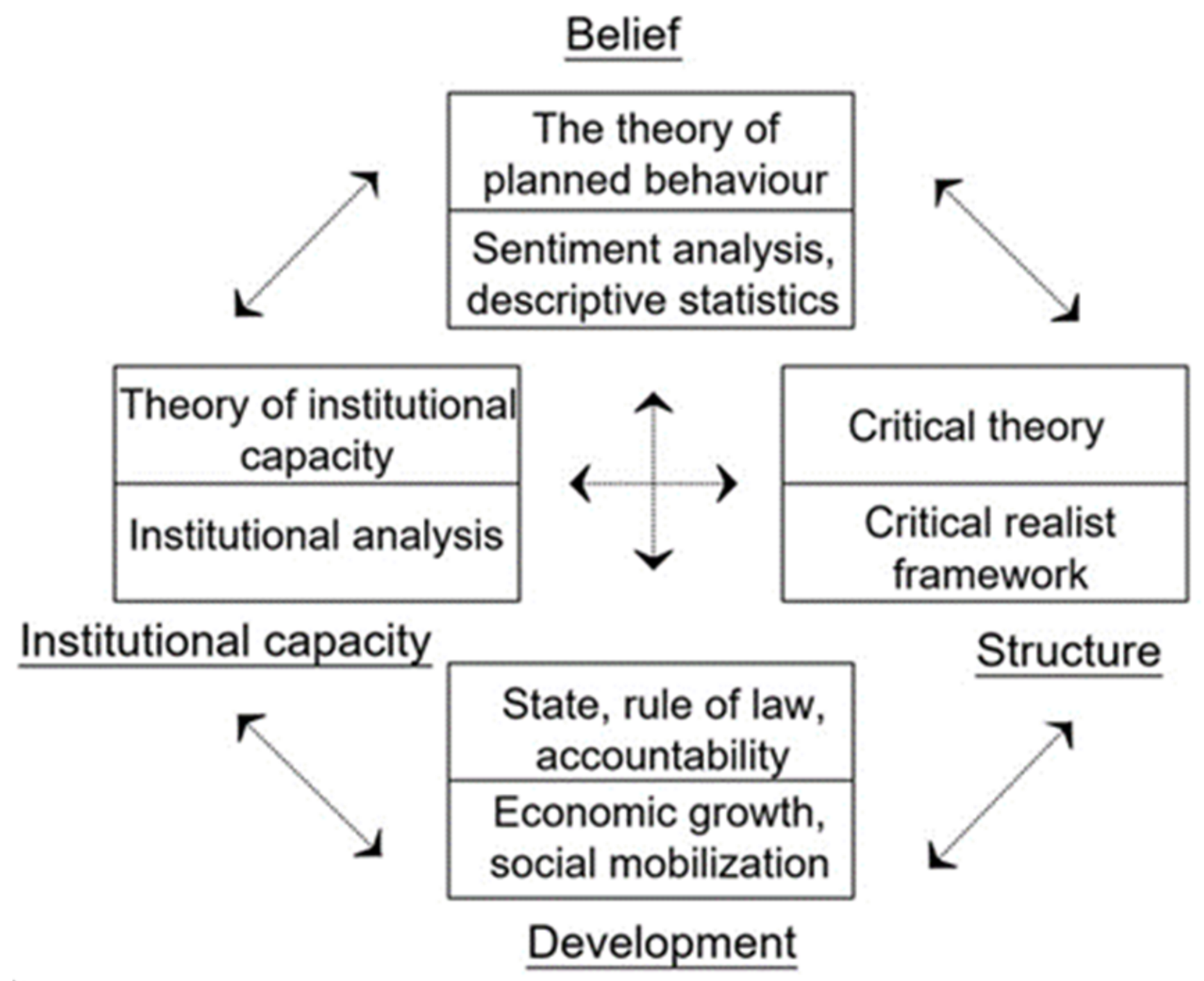 Land 12 01132 g001 Land 12 01132 g001