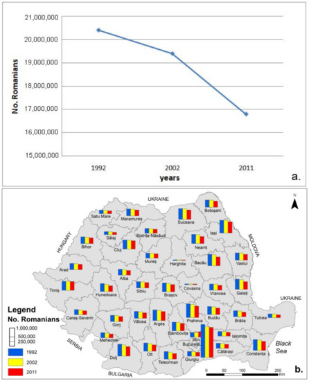 Land Free Full Text Ethnicities In Post Communist Romania Spatial Land 12 01133 G001 550