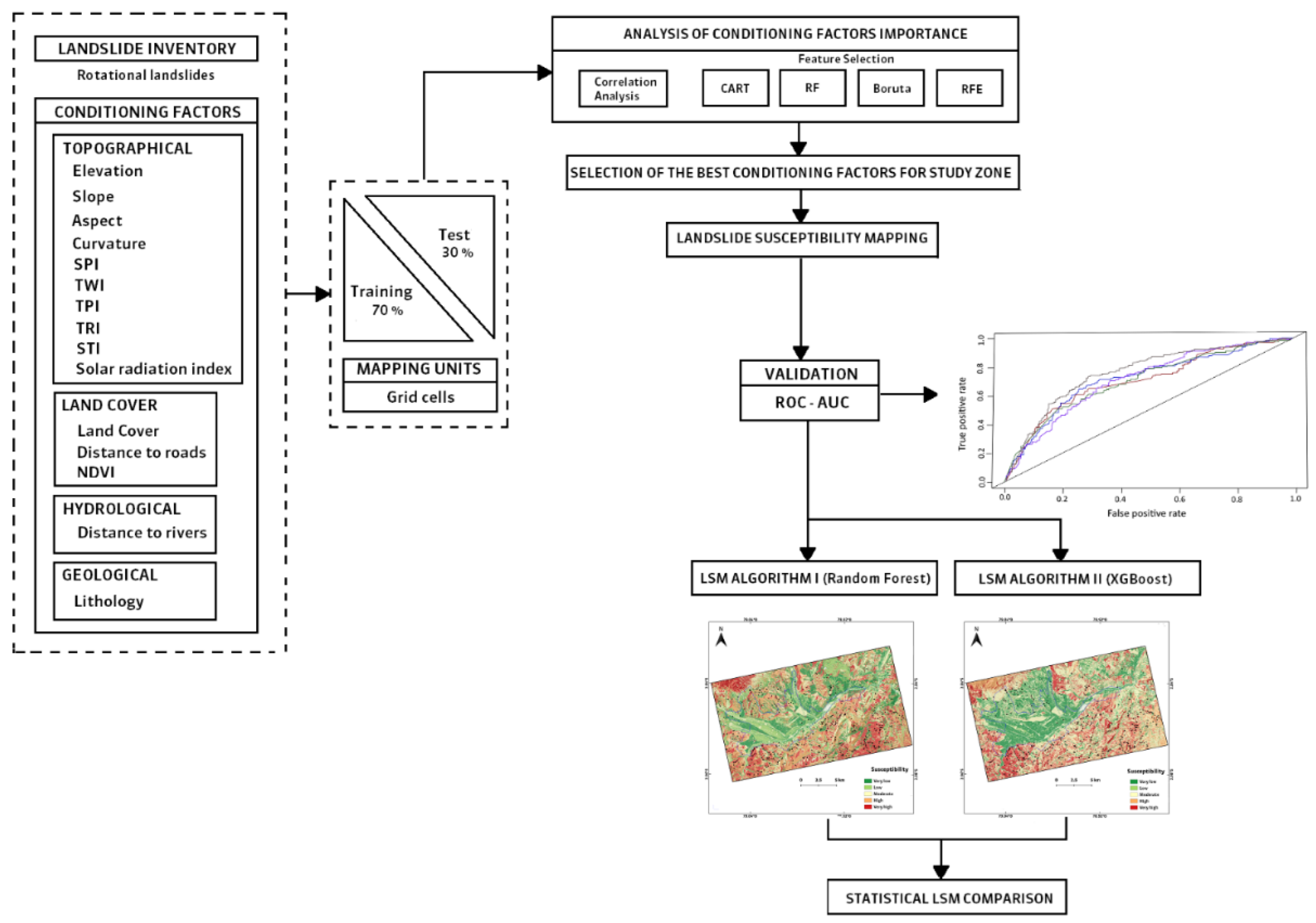 Land 12 01135 g002 Land 12 01135 g002