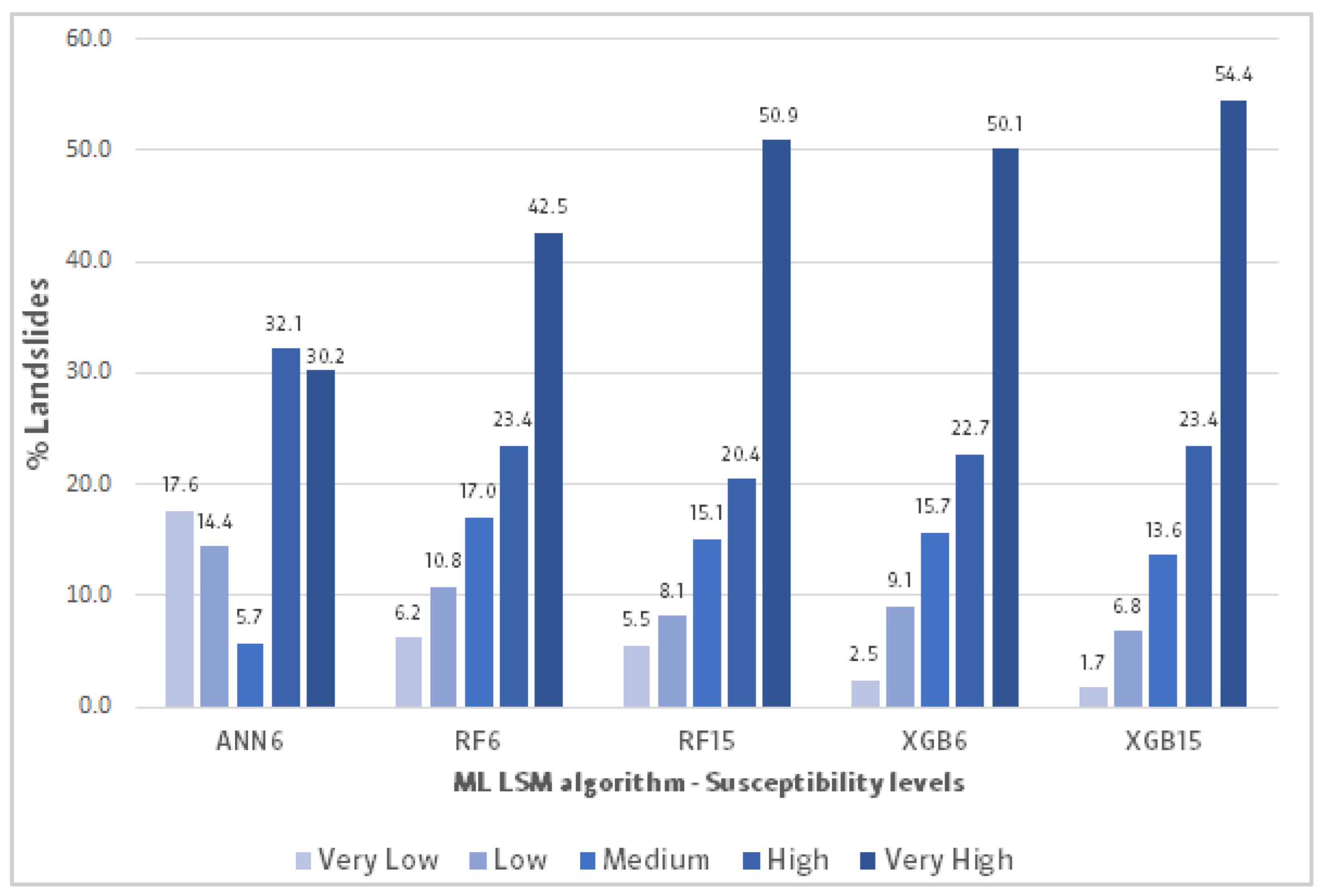 Land 12 01135 g007 Land 12 01135 g007