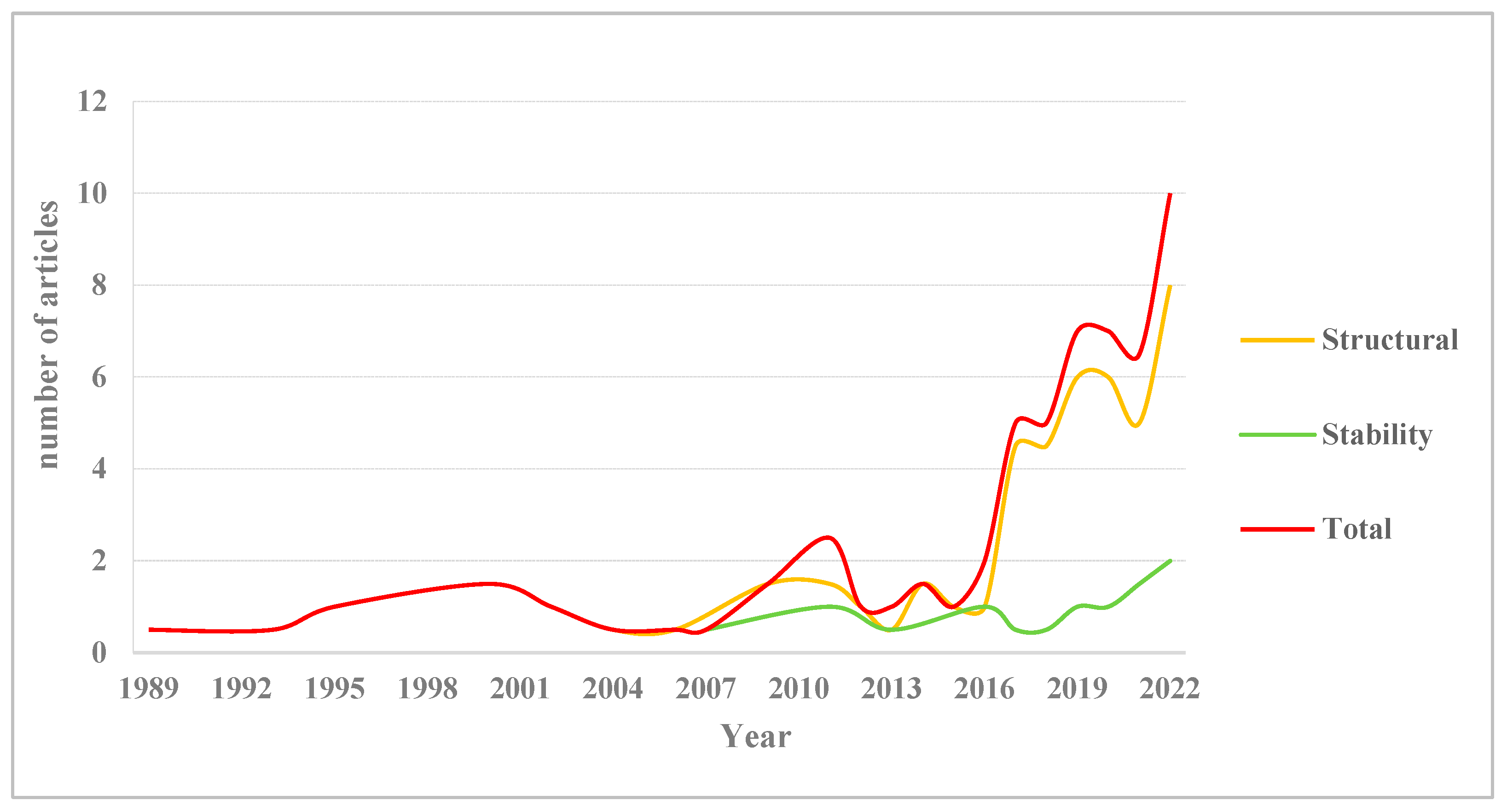 Land 12 01136 g002 Land 12 01136 g002