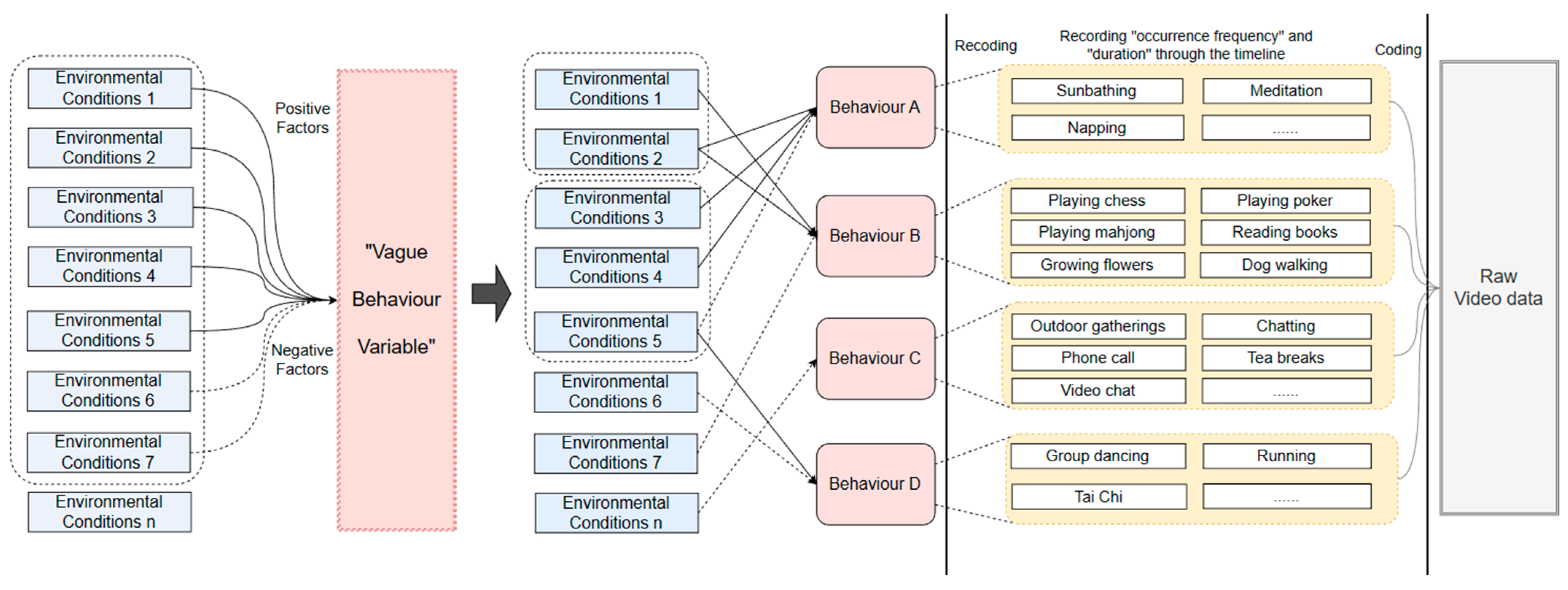 Land 12 01138 g004 Land 12 01138 g004