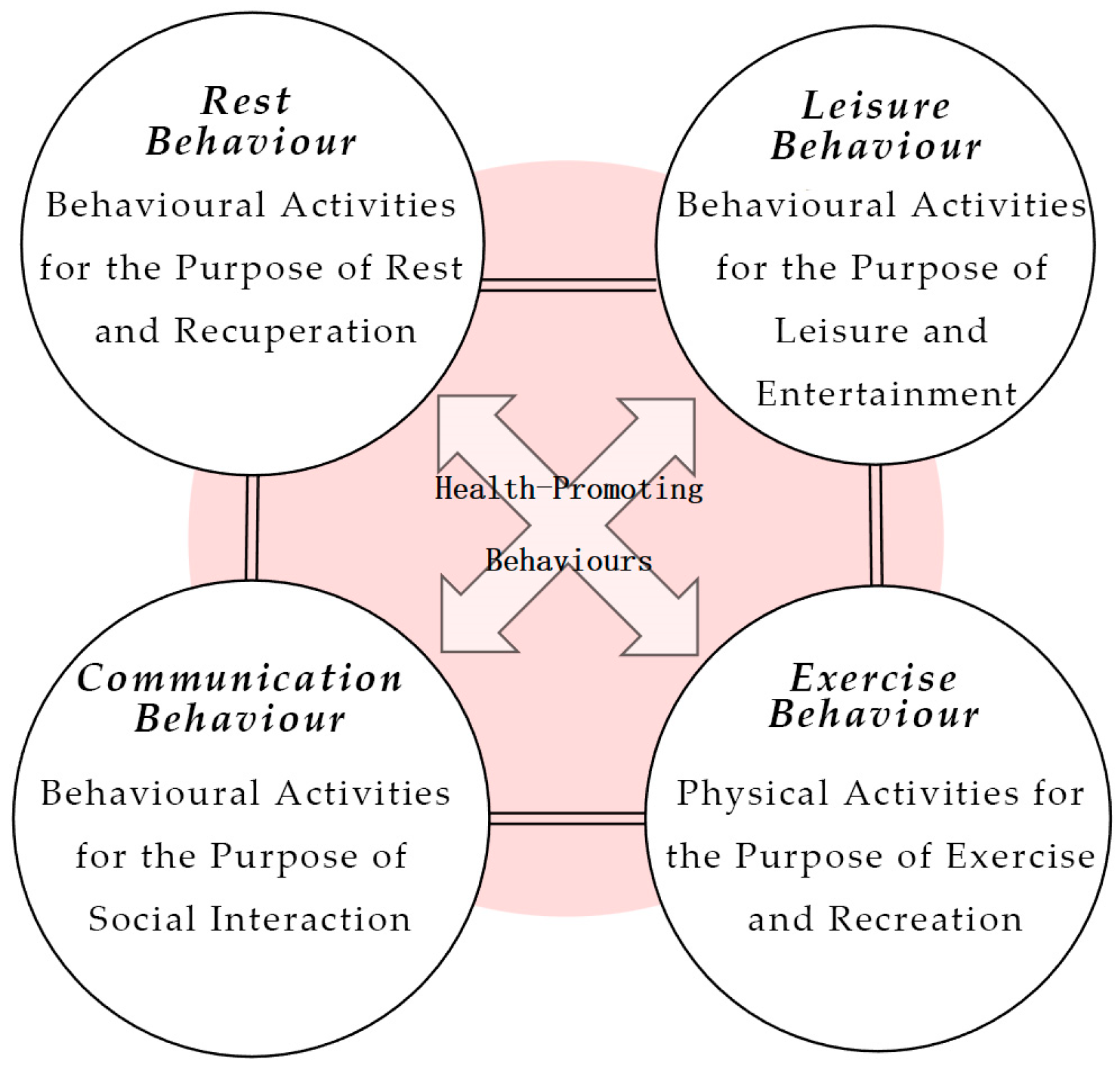 Land 12 01138 g005 Land 12 01138 g005