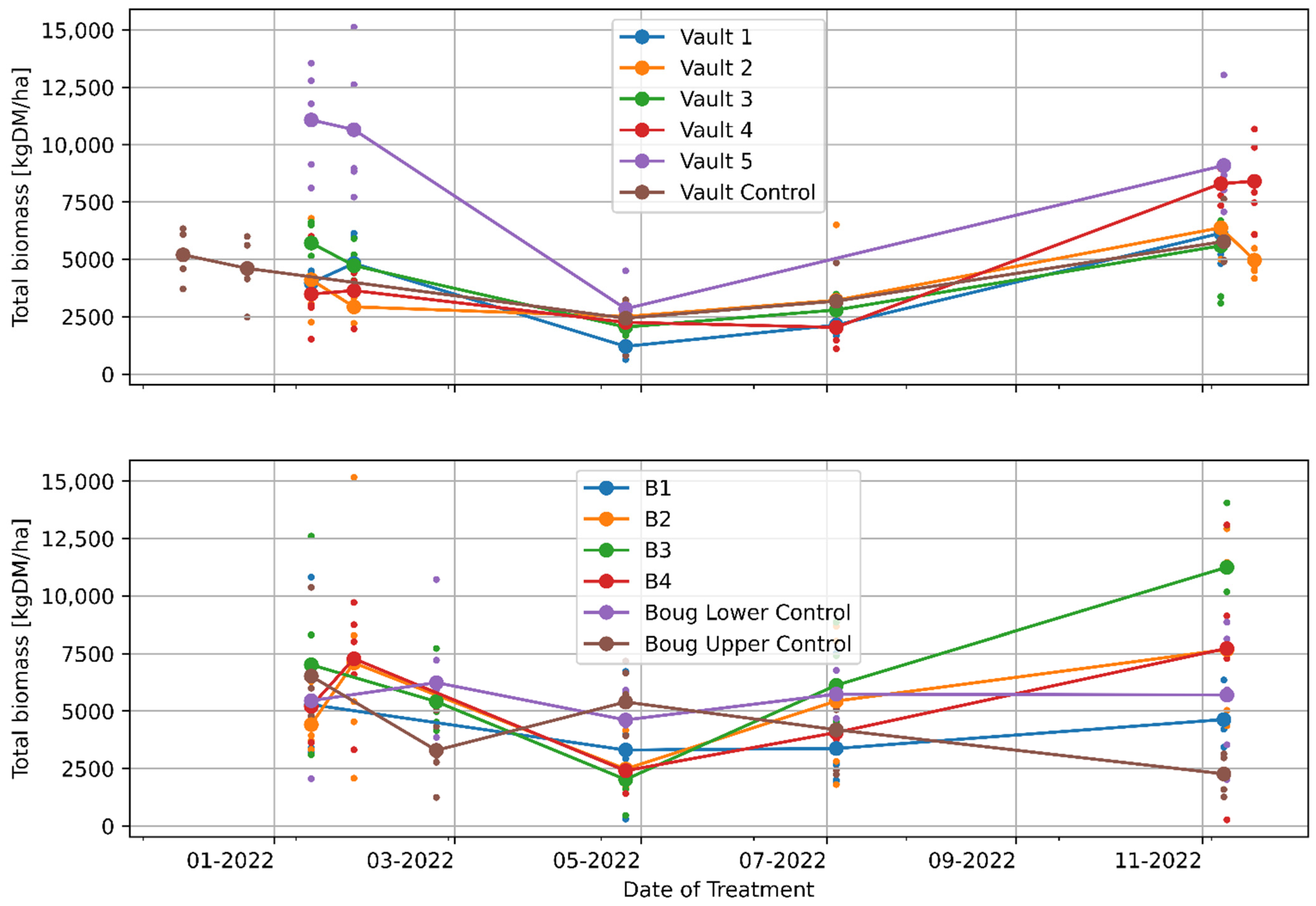 Land 12 01142 g003 Land 12 01142 g003
