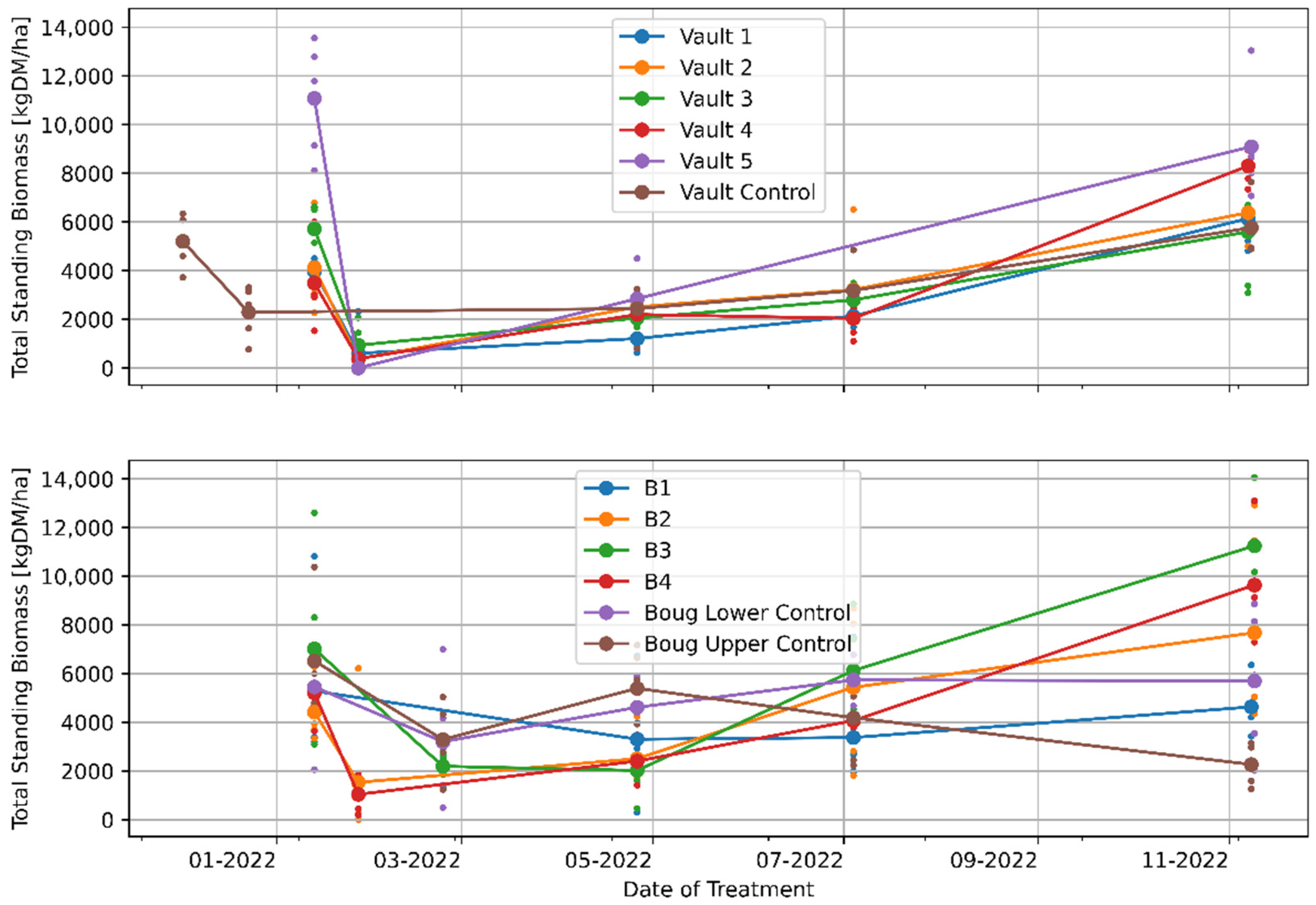 Land 12 01142 g004 Land 12 01142 g004