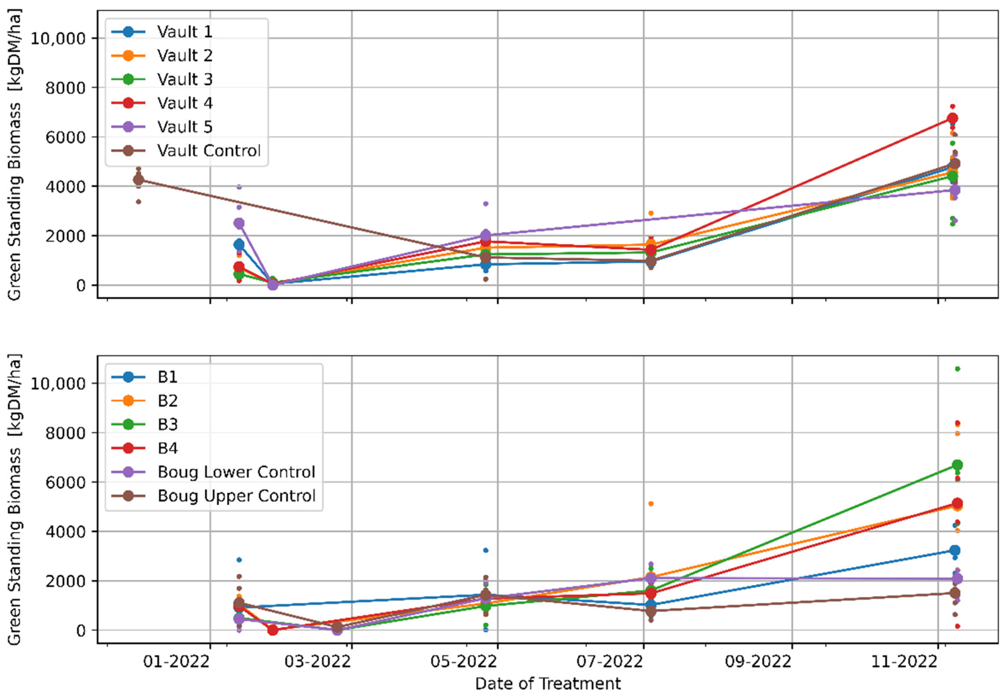 Land 12 01142 g005 Land 12 01142 g005