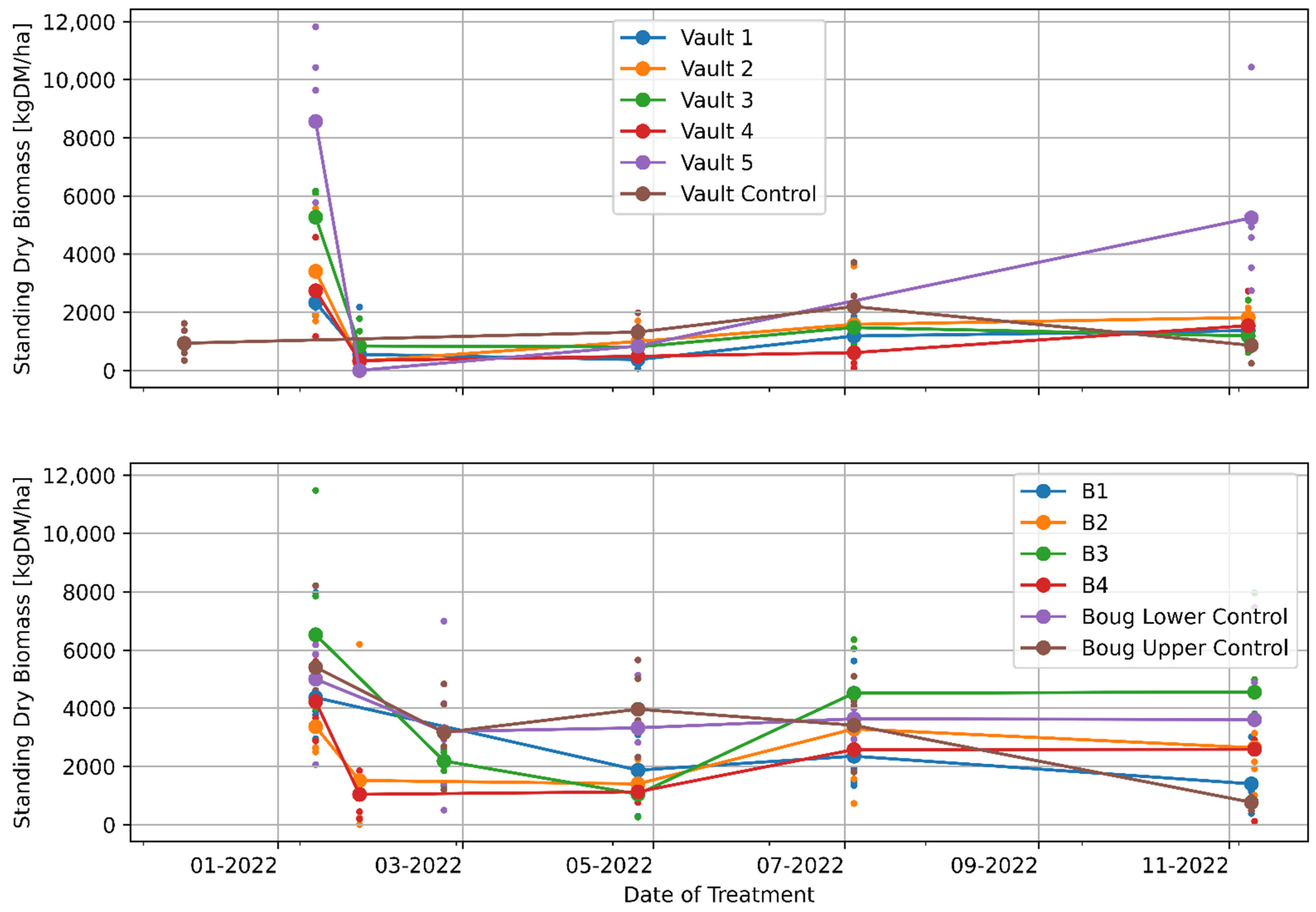 Land 12 01142 g006 Land 12 01142 g006