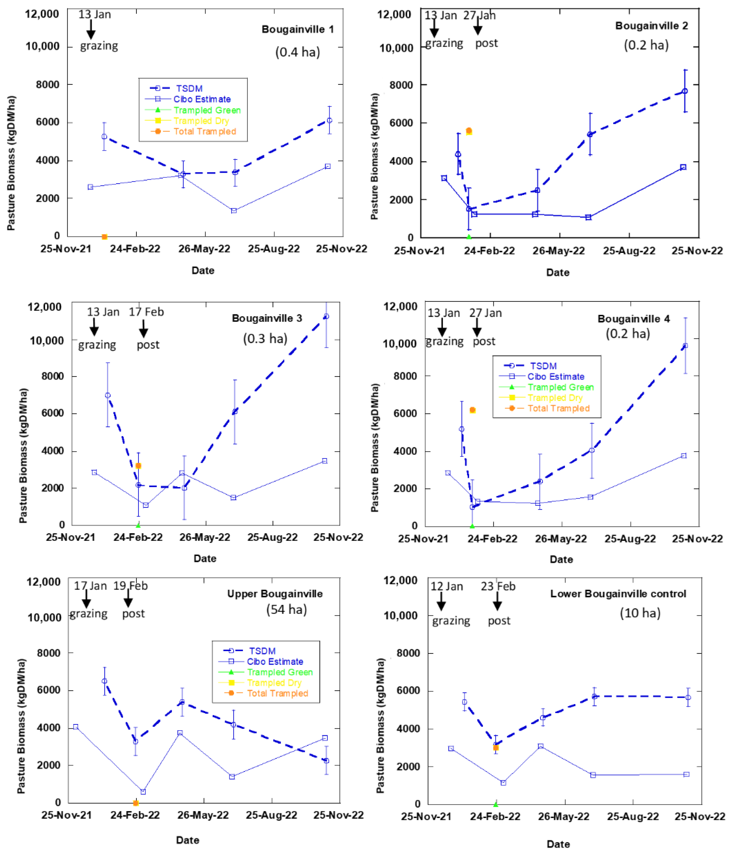 Land 12 01142 g007a Land 12 01142 g007a