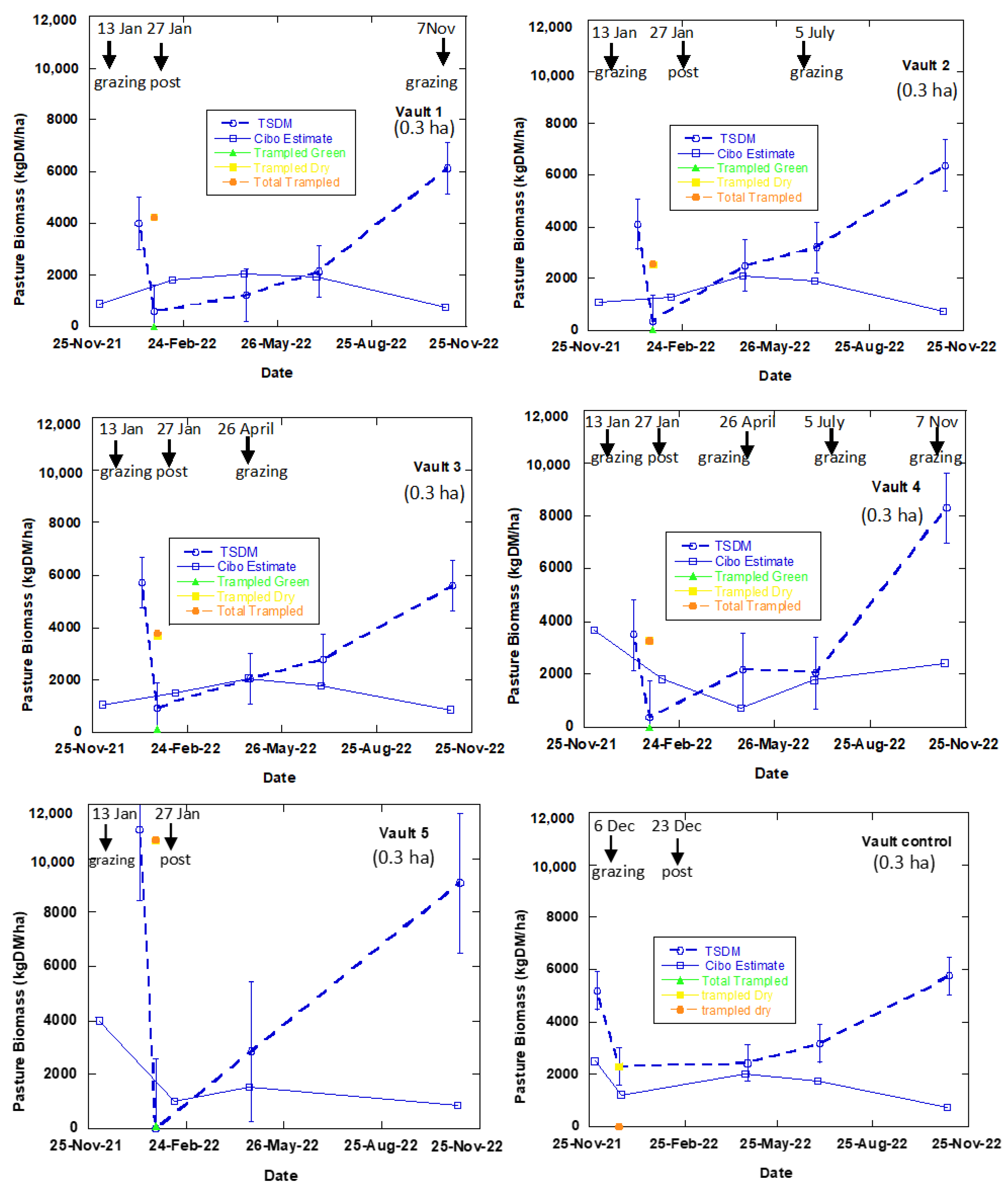 Land 12 01142 g007b Land 12 01142 g007b
