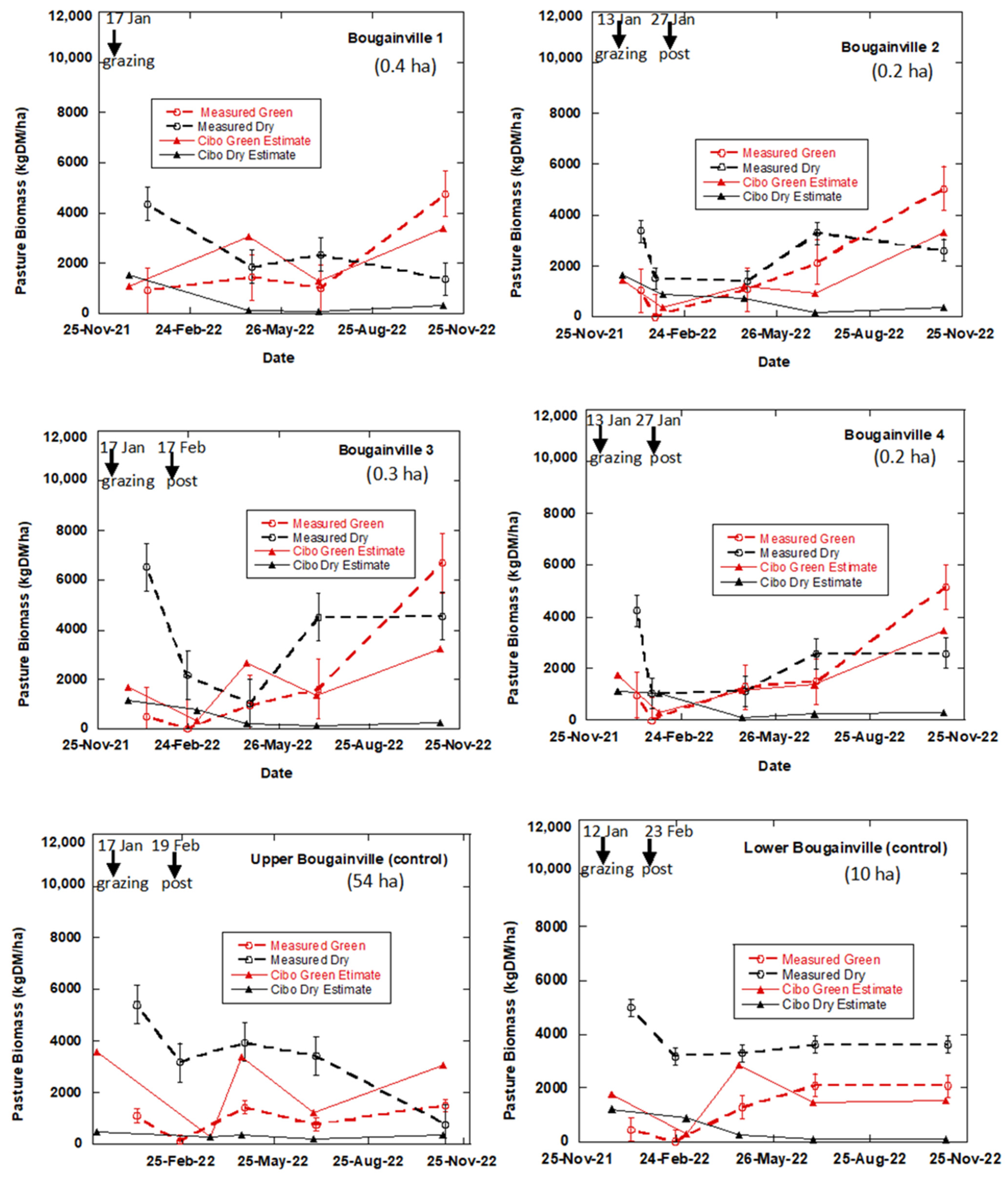 Land 12 01142 g008a Land 12 01142 g008a
