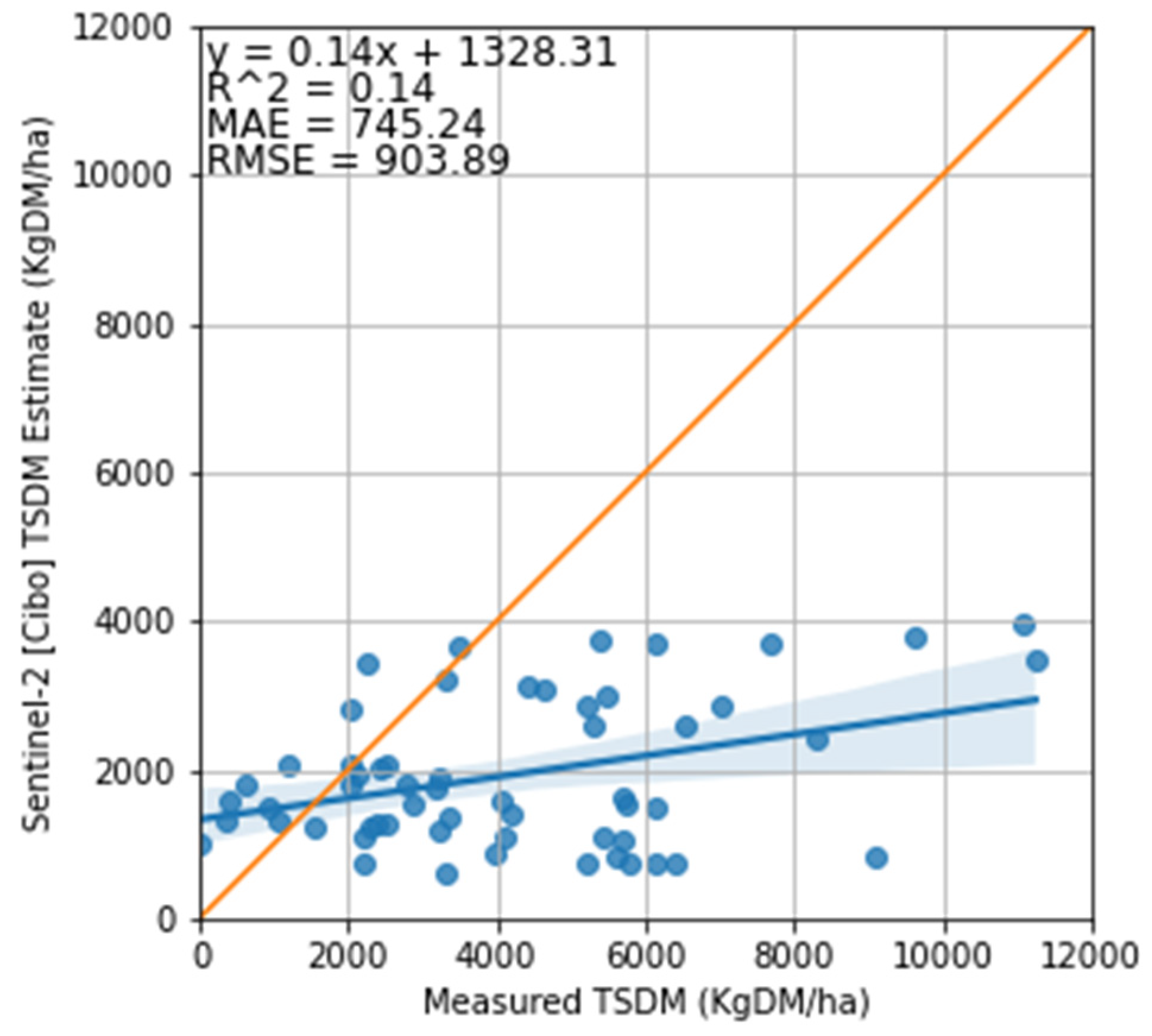 Land 12 01142 g009 Land 12 01142 g009