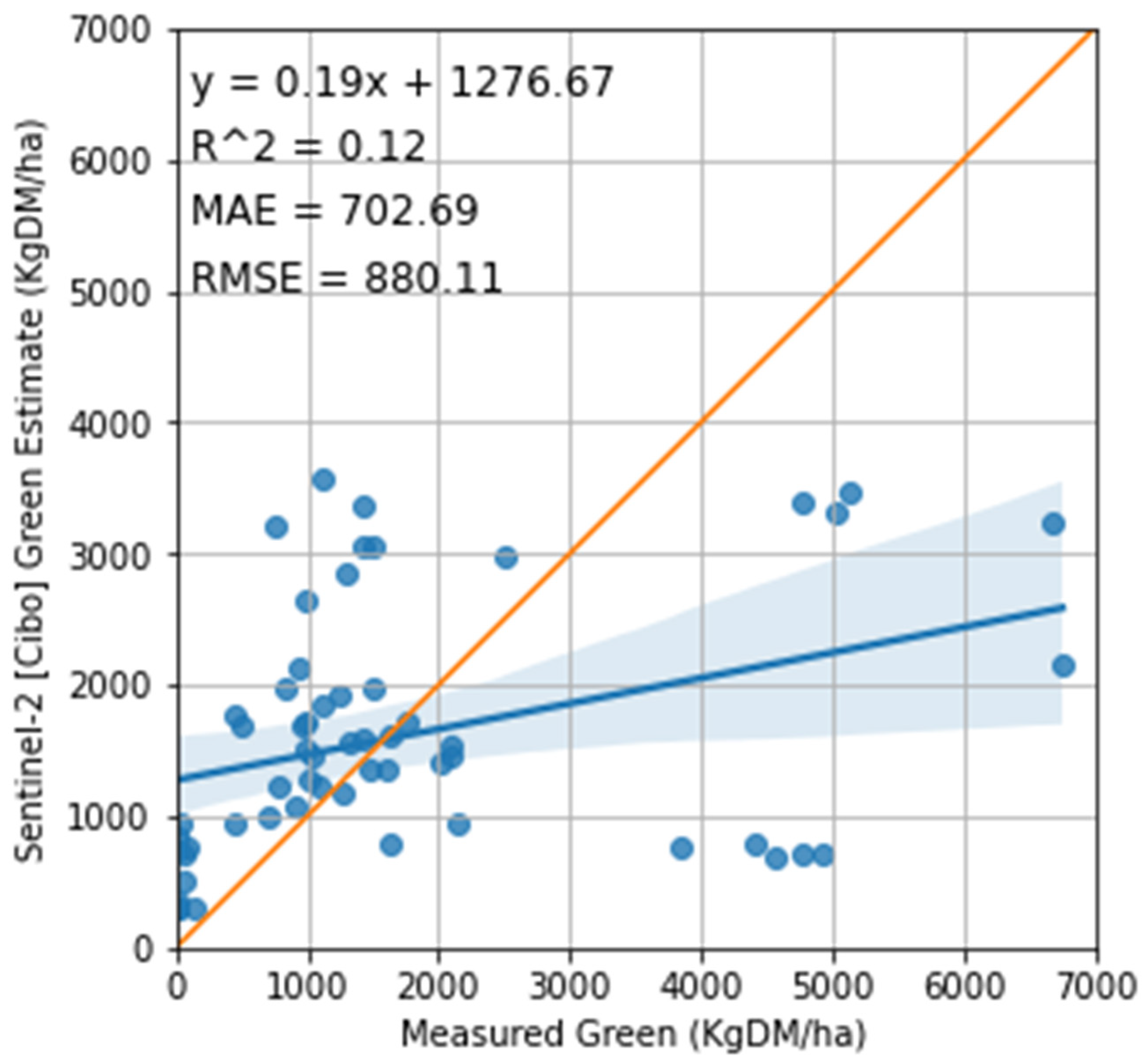 Land 12 01142 g010 Land 12 01142 g010