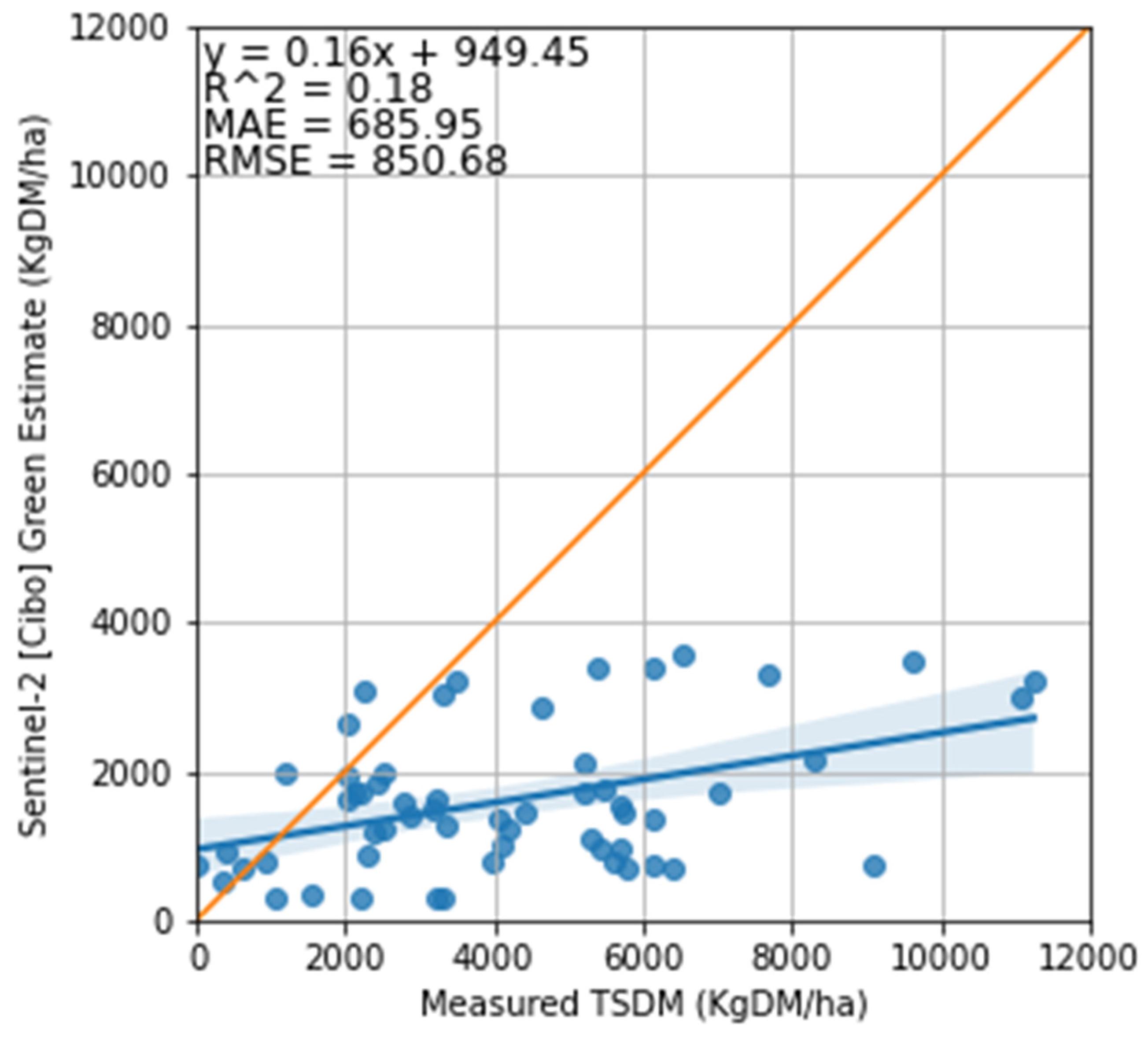 Land 12 01142 g011 Land 12 01142 g011