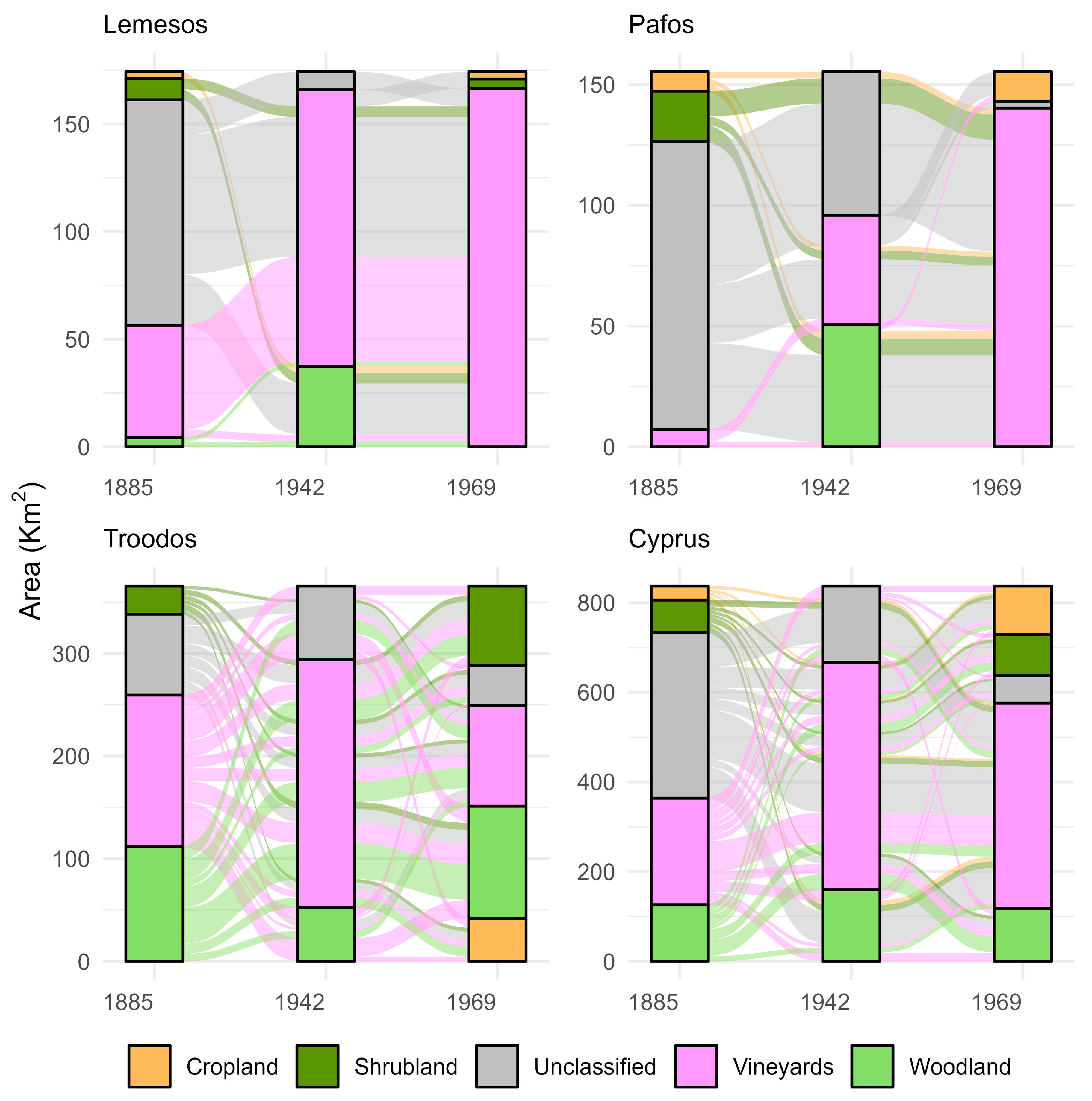 Land 12 01143 g005 Land 12 01143 g005