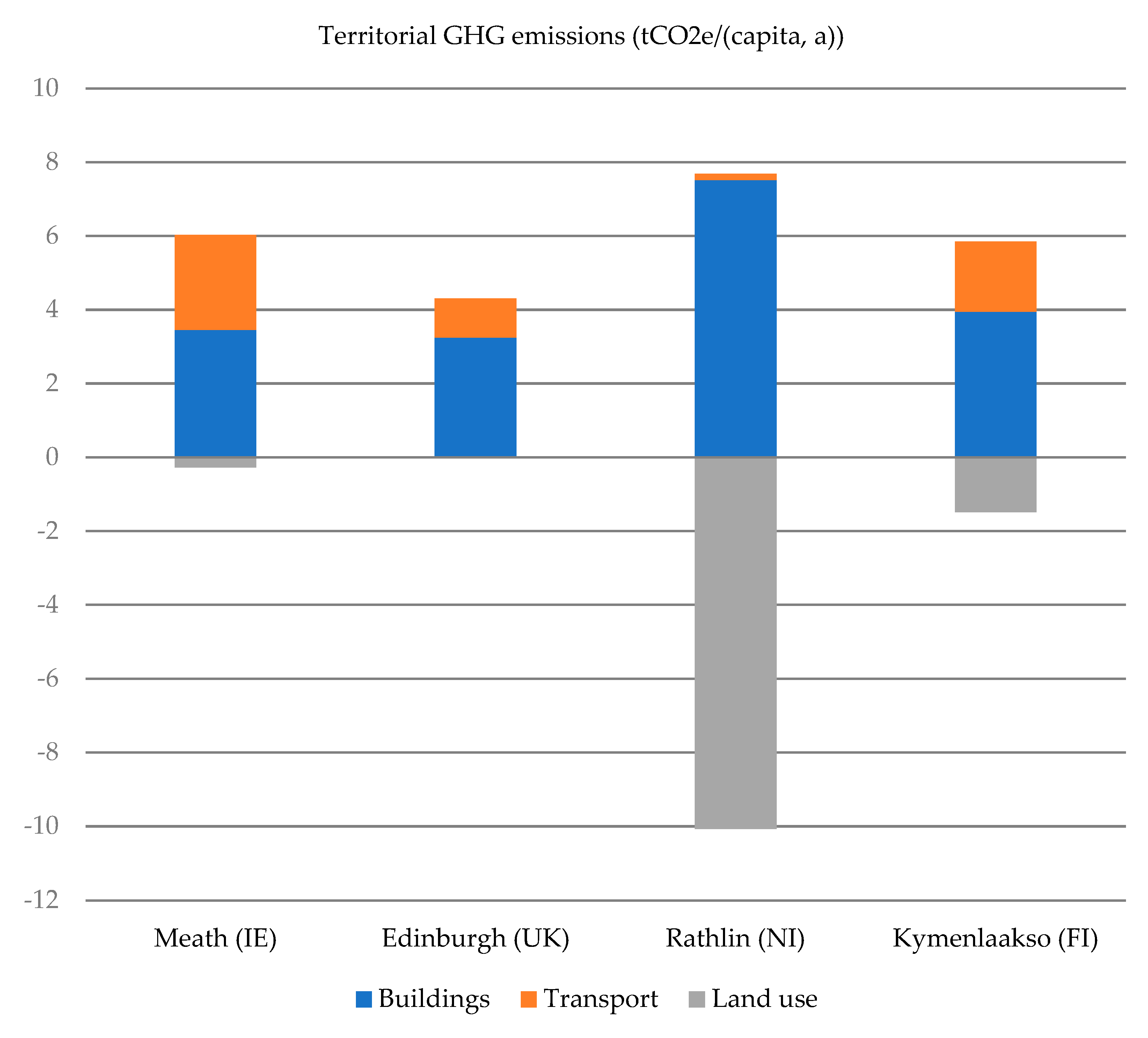 Land 12 01144 g002 Land 12 01144 g002