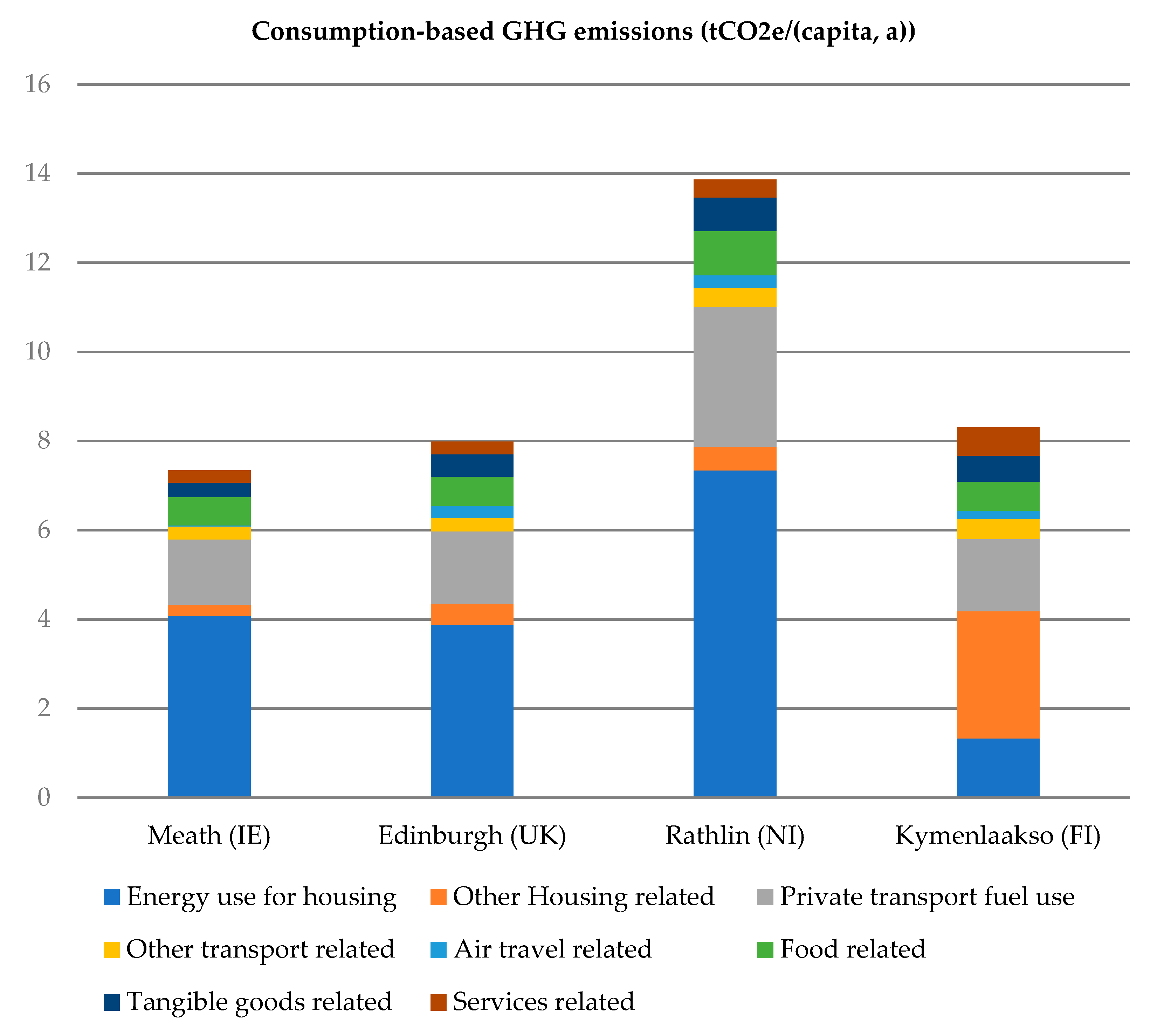 Land 12 01144 g003 Land 12 01144 g003
