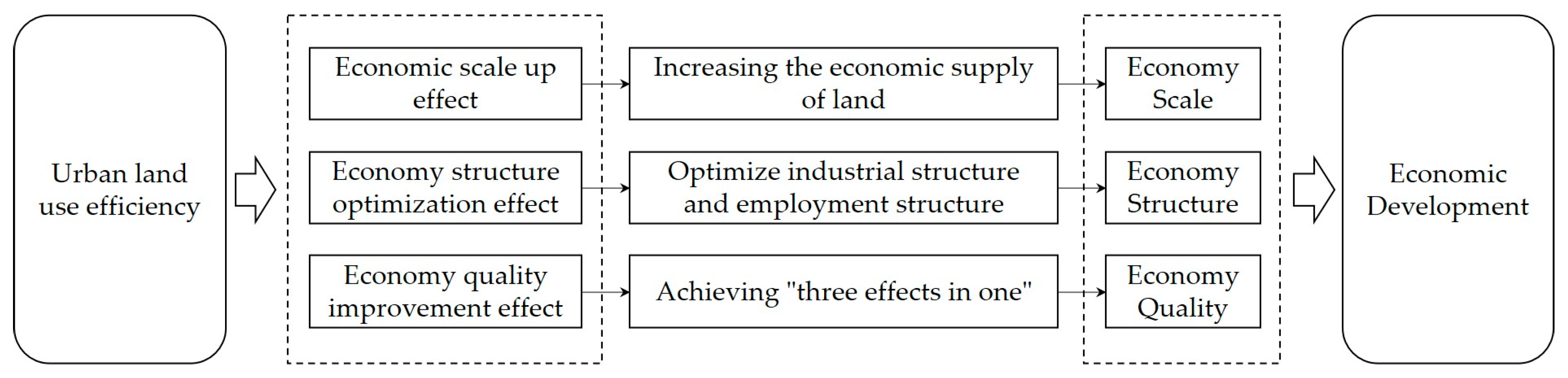 Land 12 01148 g002 Land 12 01148 g002