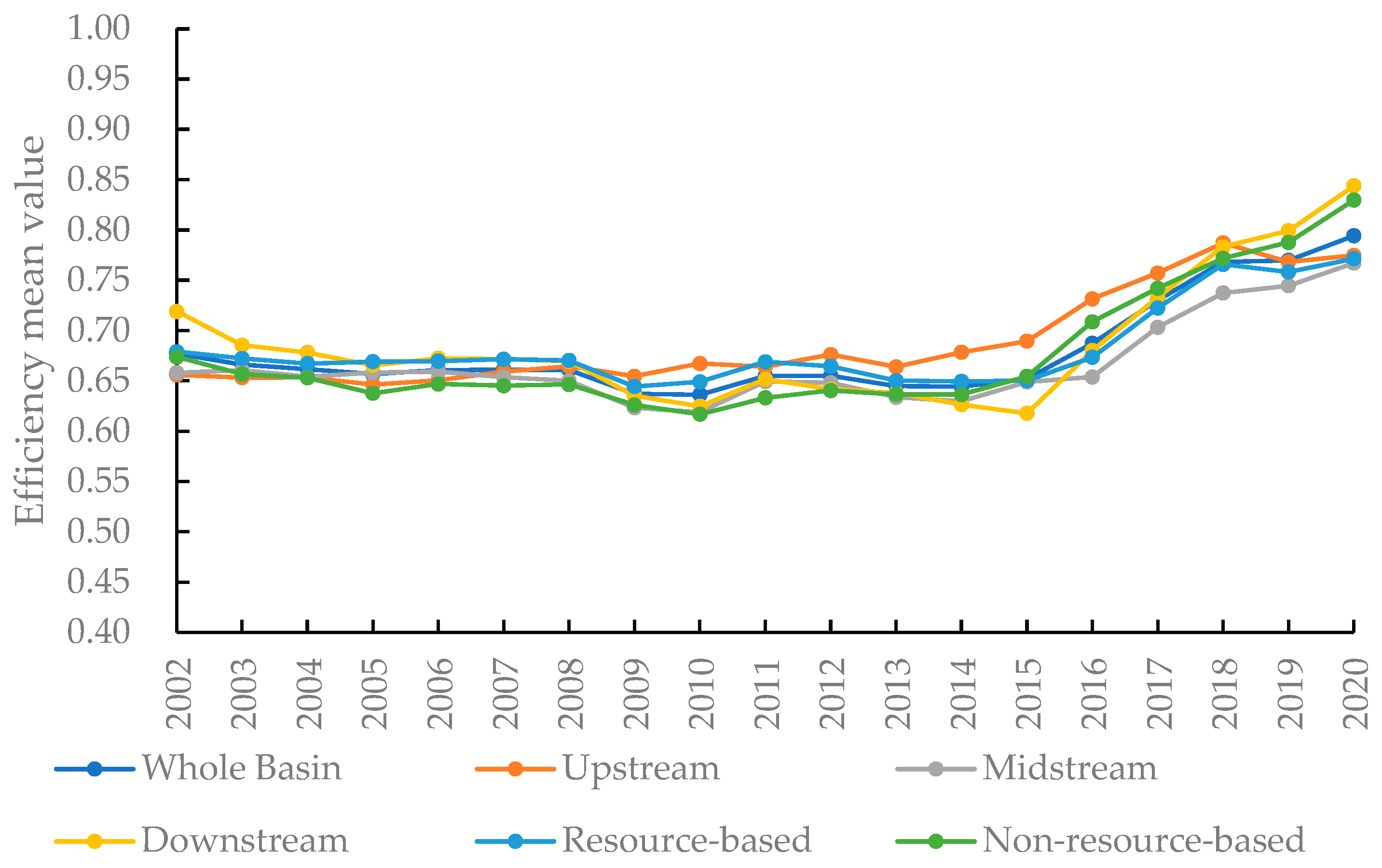 Land 12 01148 g004 Land 12 01148 g004