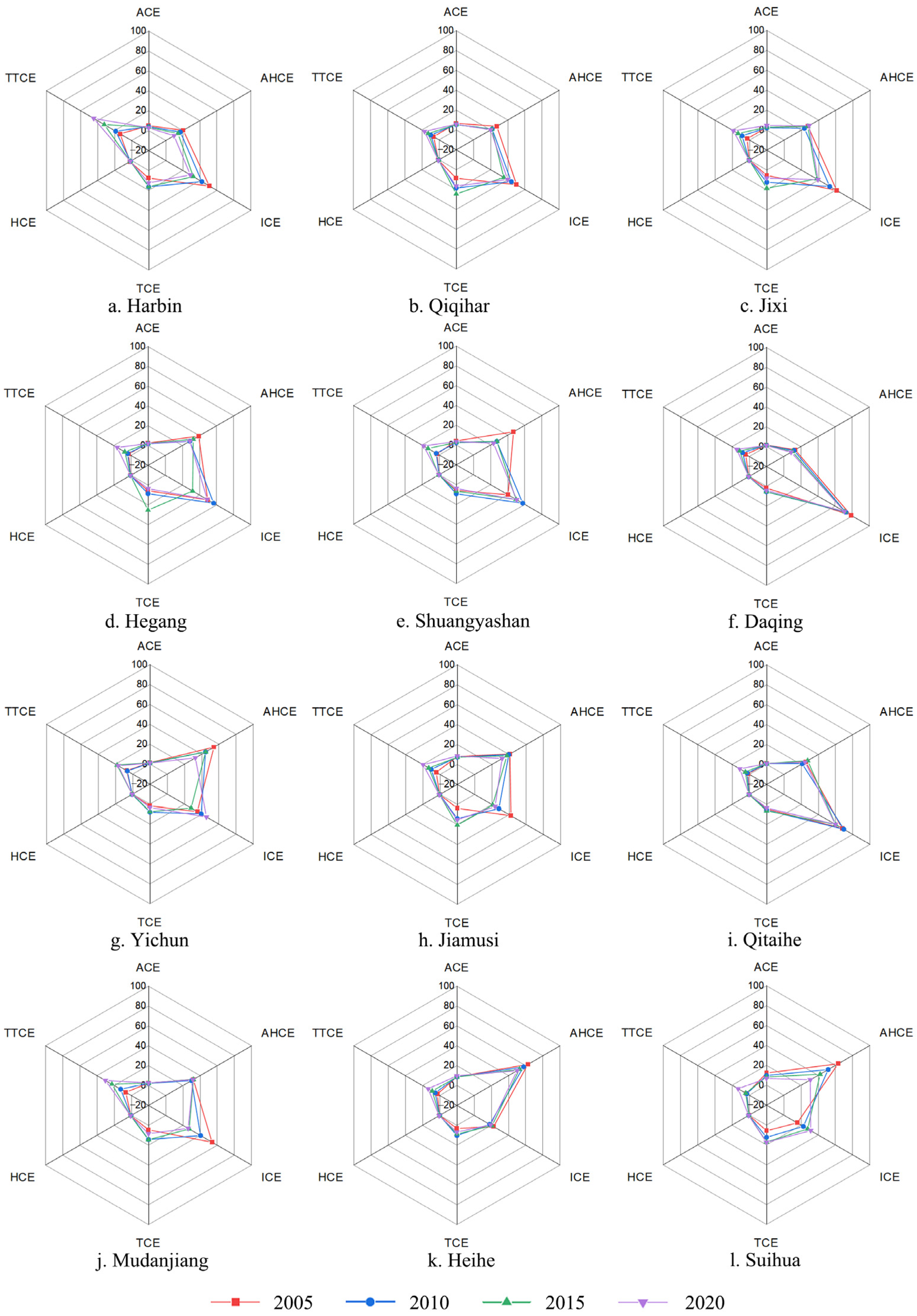 Land 12 01153 g007 Land 12 01153 g007