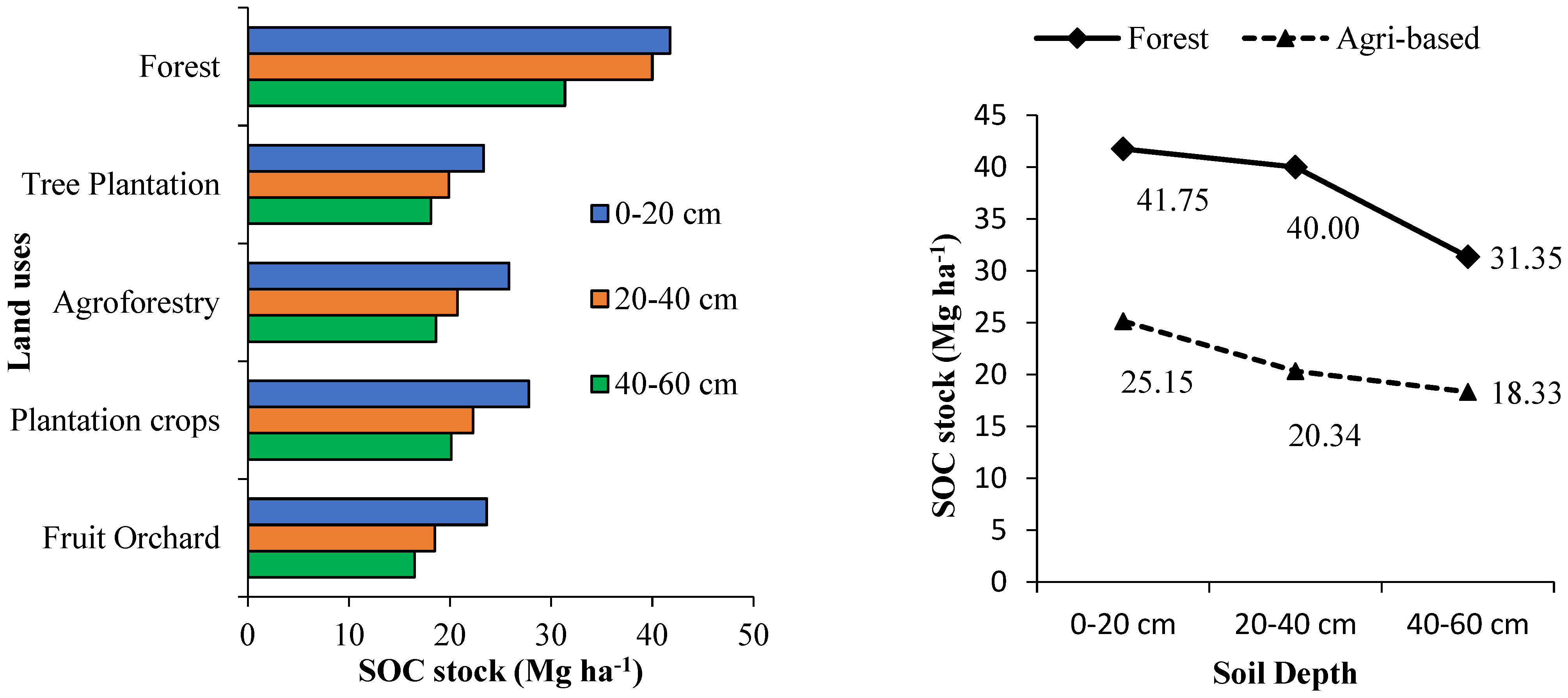 Land 12 01155 g002 Land 12 01155 g002