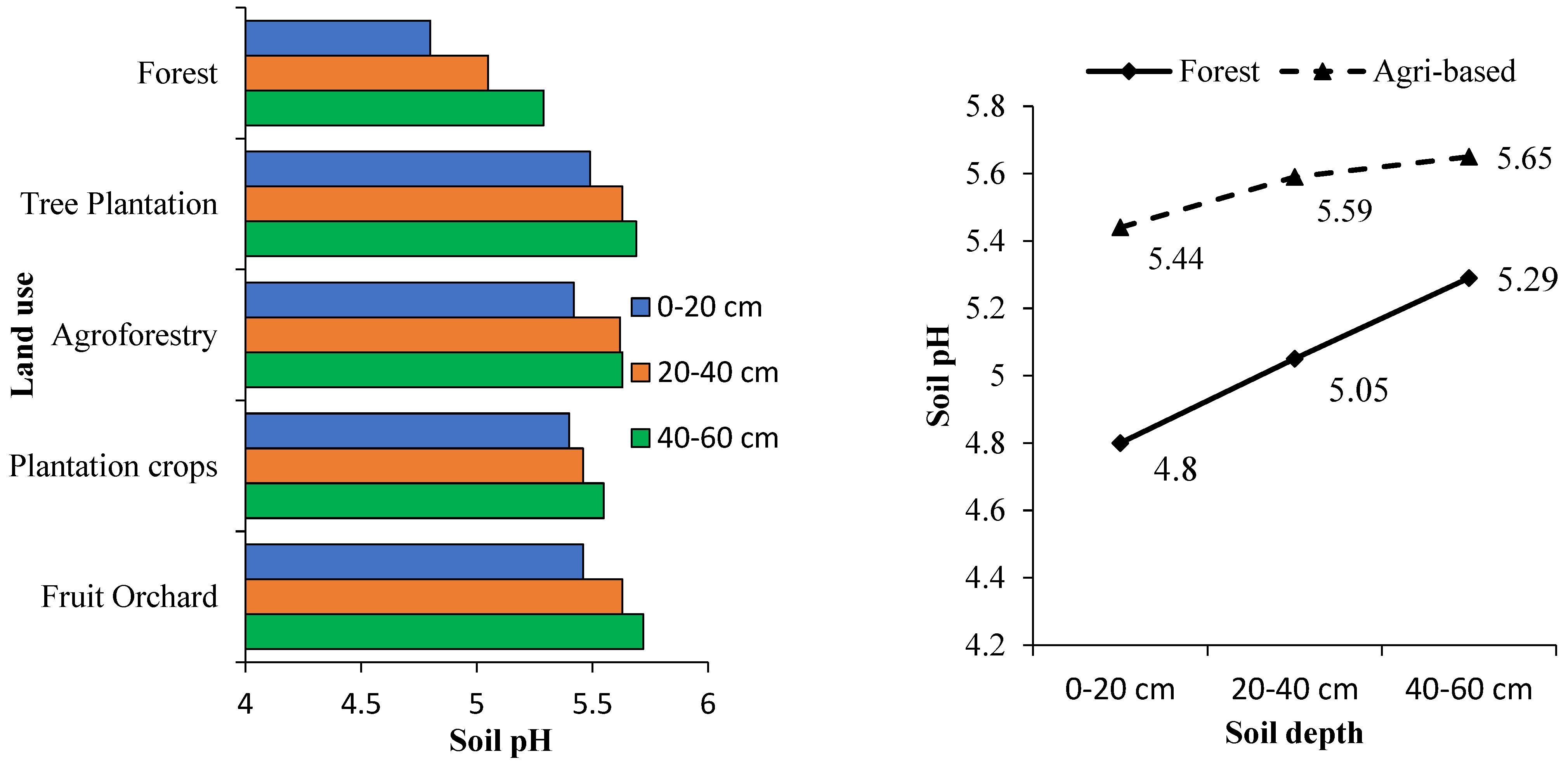 Land 12 01155 g004 Land 12 01155 g004