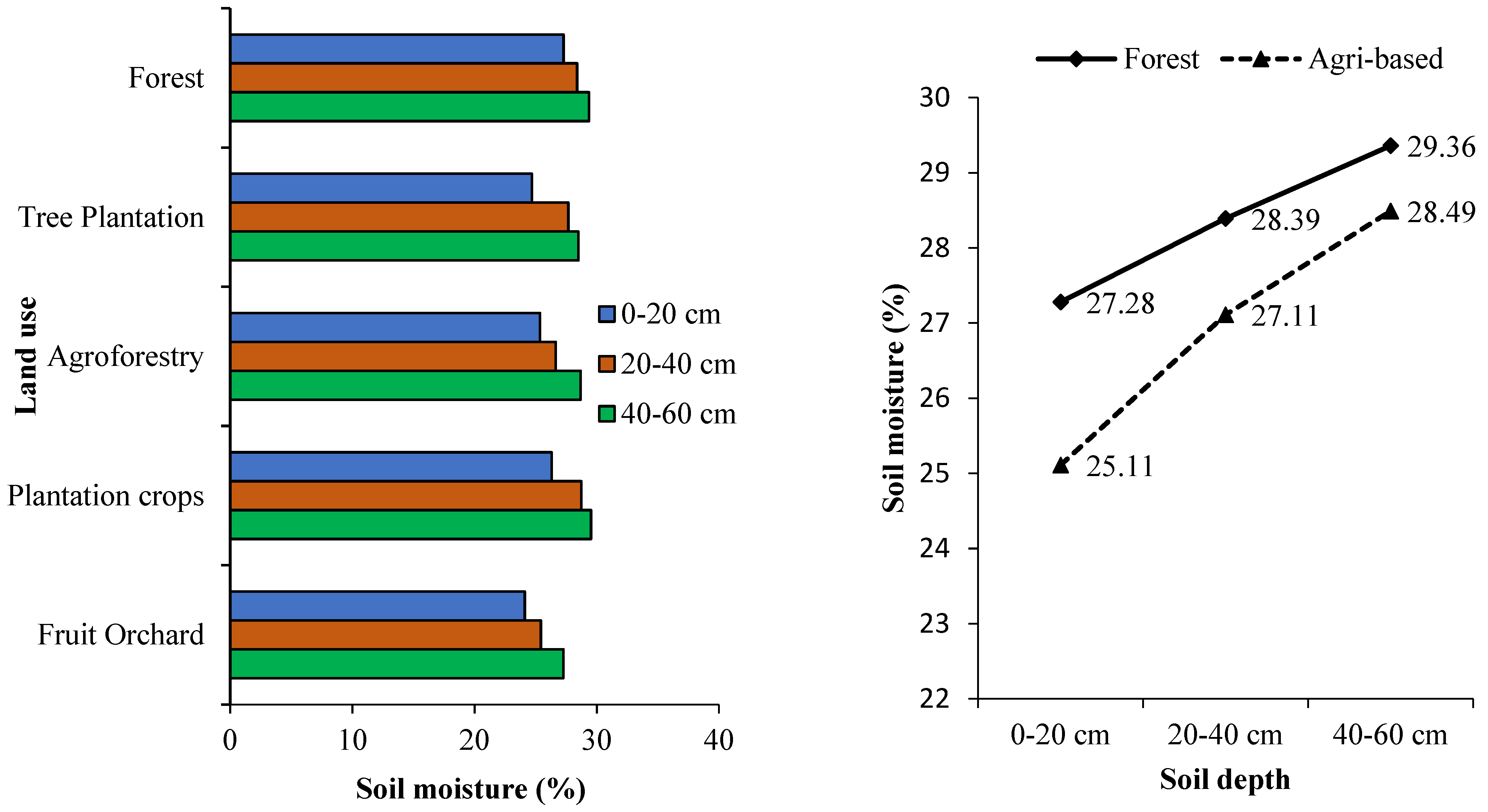 Land 12 01155 g005 Land 12 01155 g005