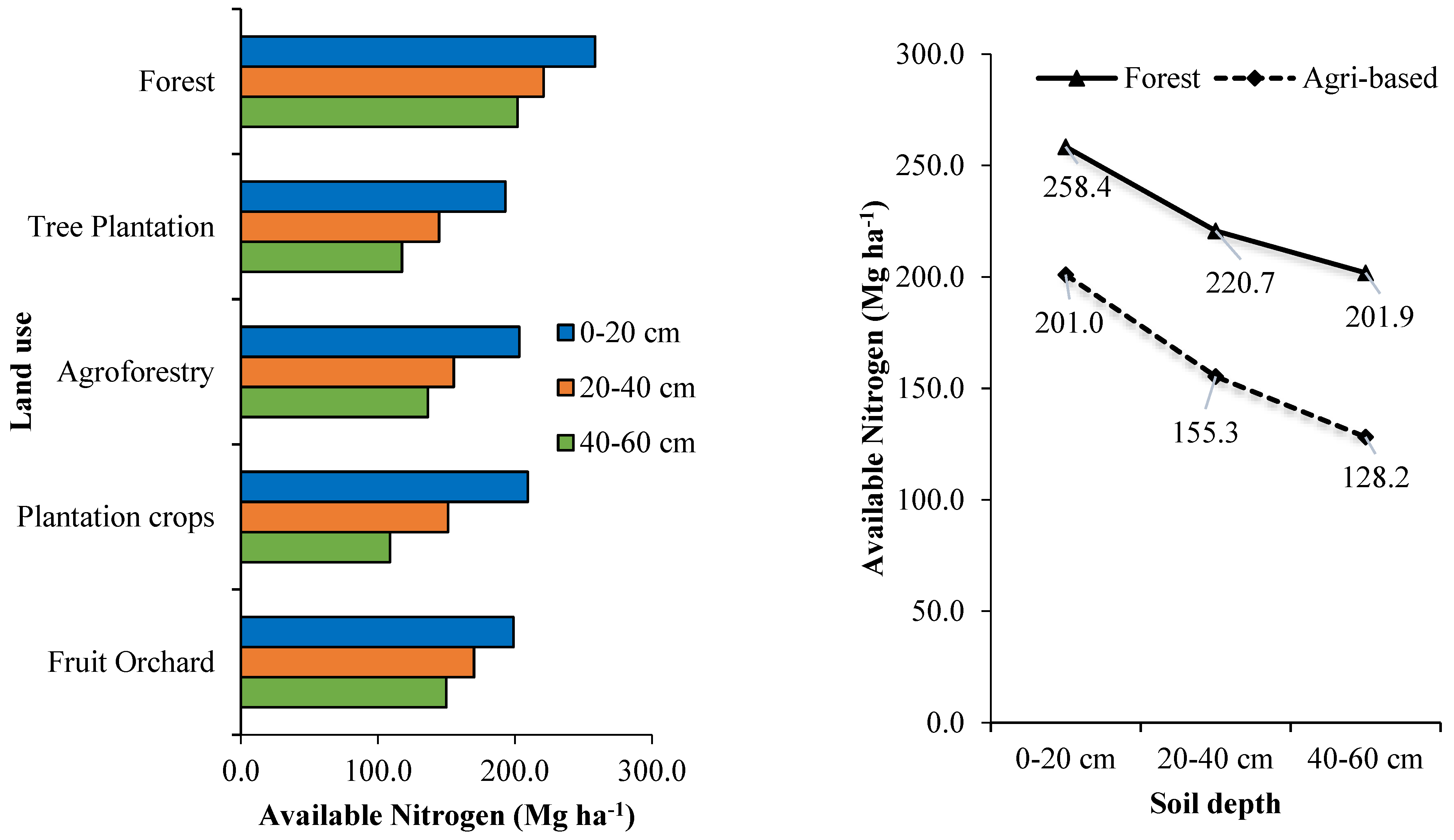 Land 12 01155 g006 Land 12 01155 g006