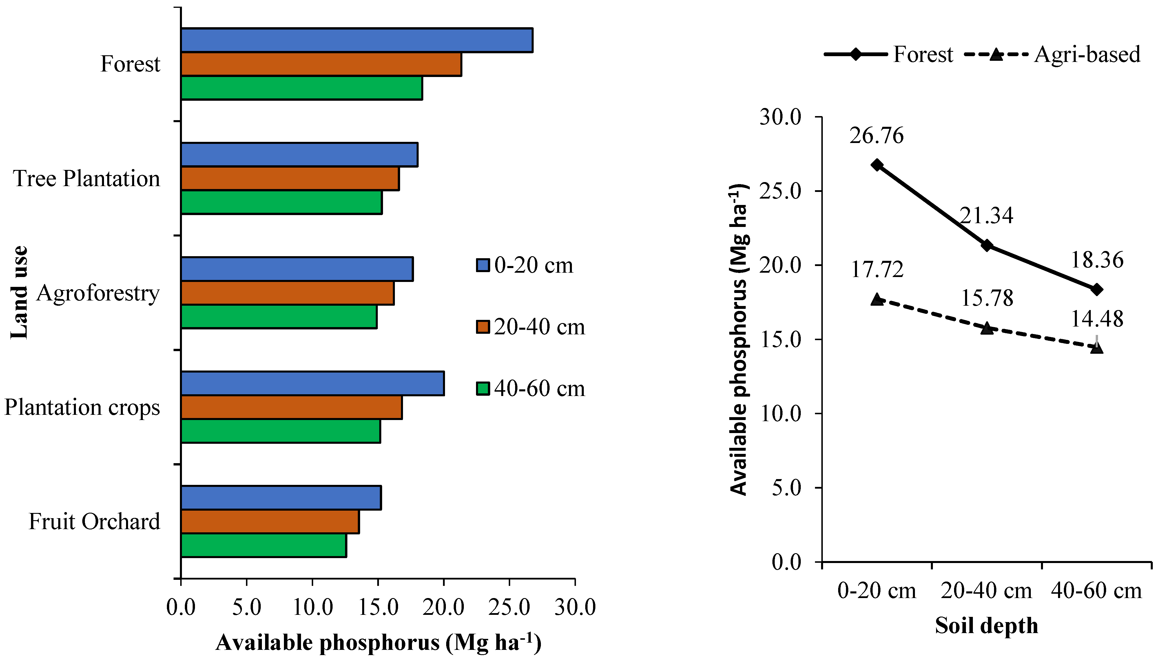 Land 12 01155 g007 Land 12 01155 g007