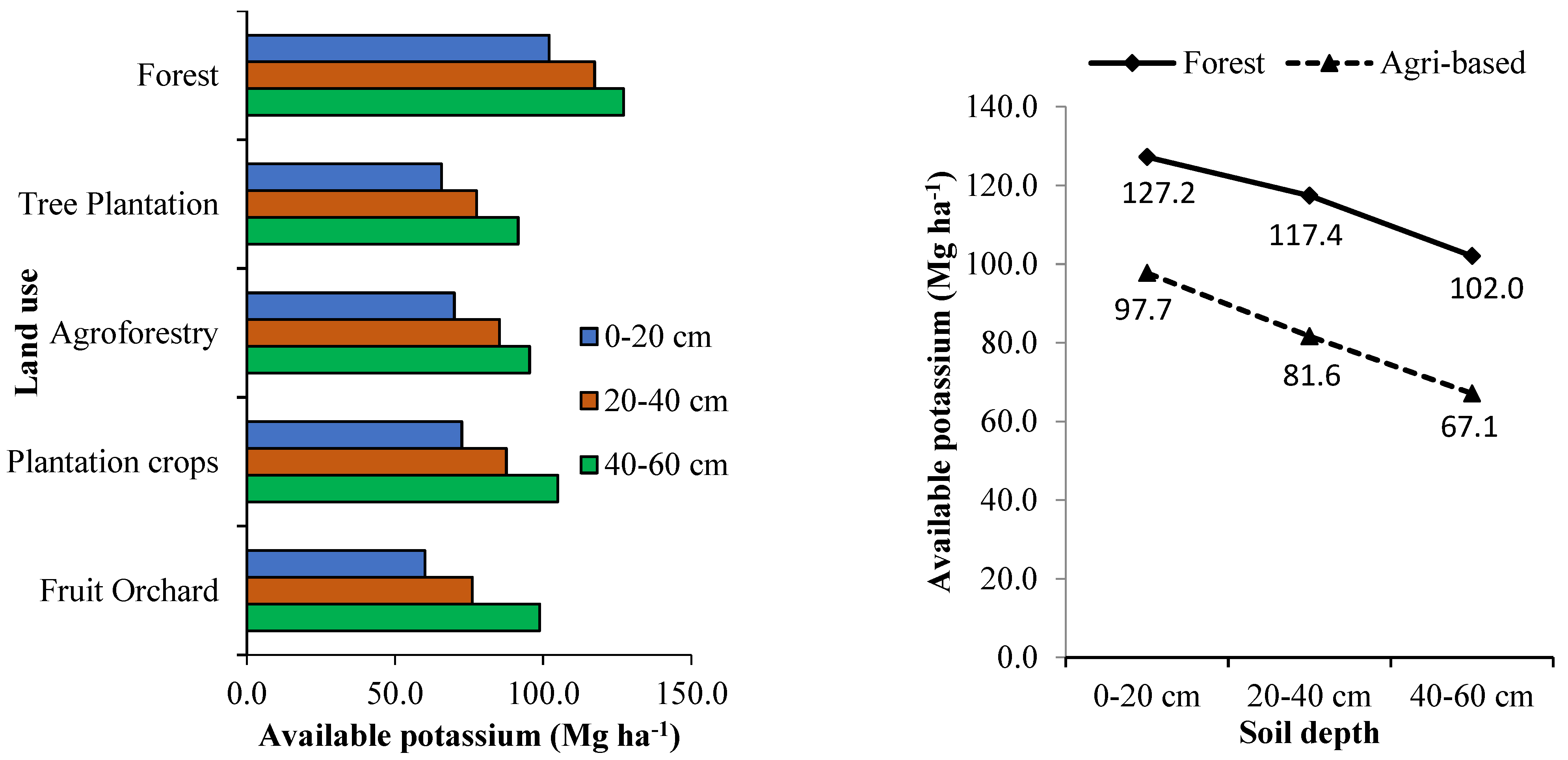Land 12 01155 g008 Land 12 01155 g008
