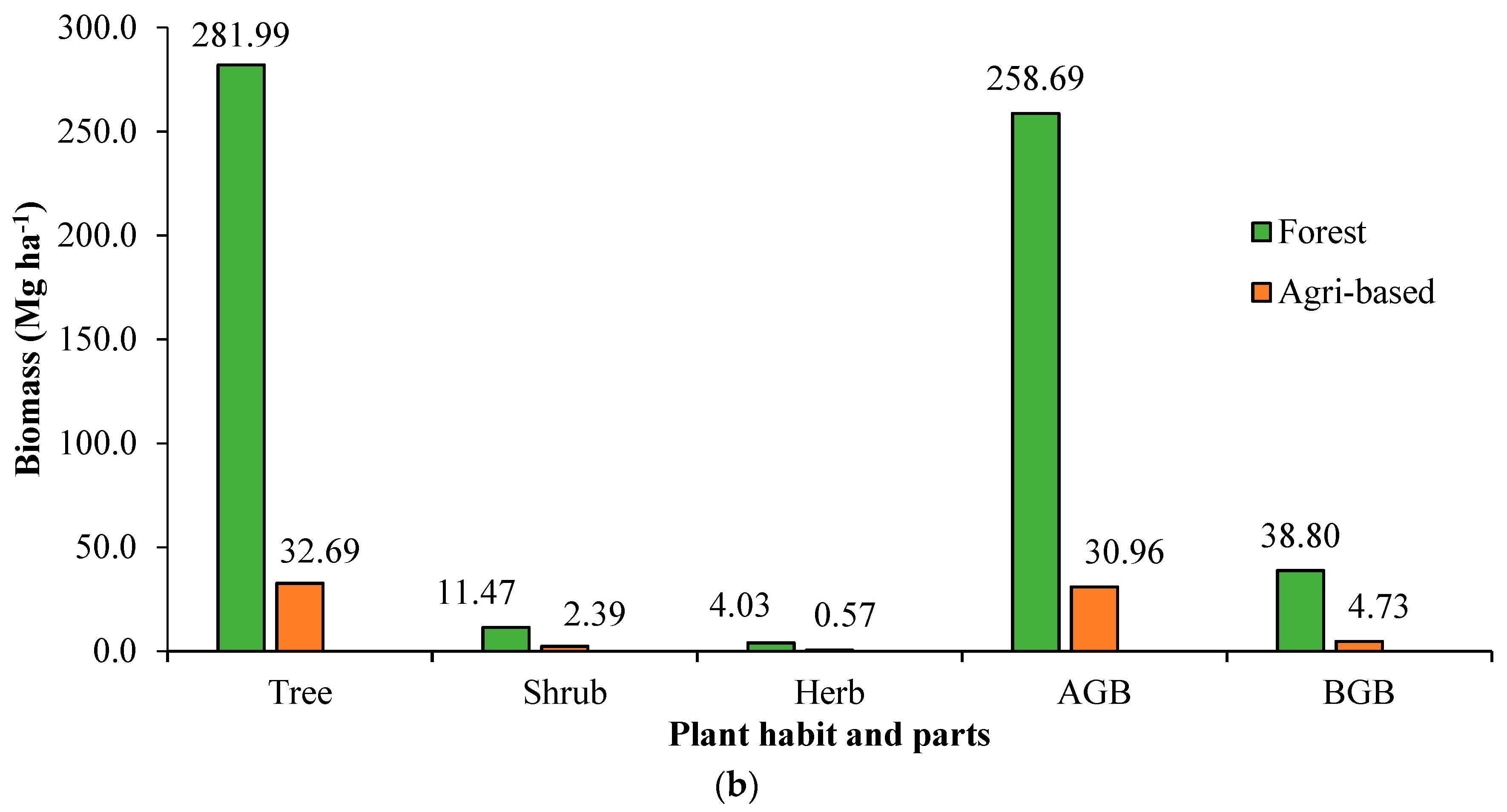 Land 12 01155 g009b Land 12 01155 g009b