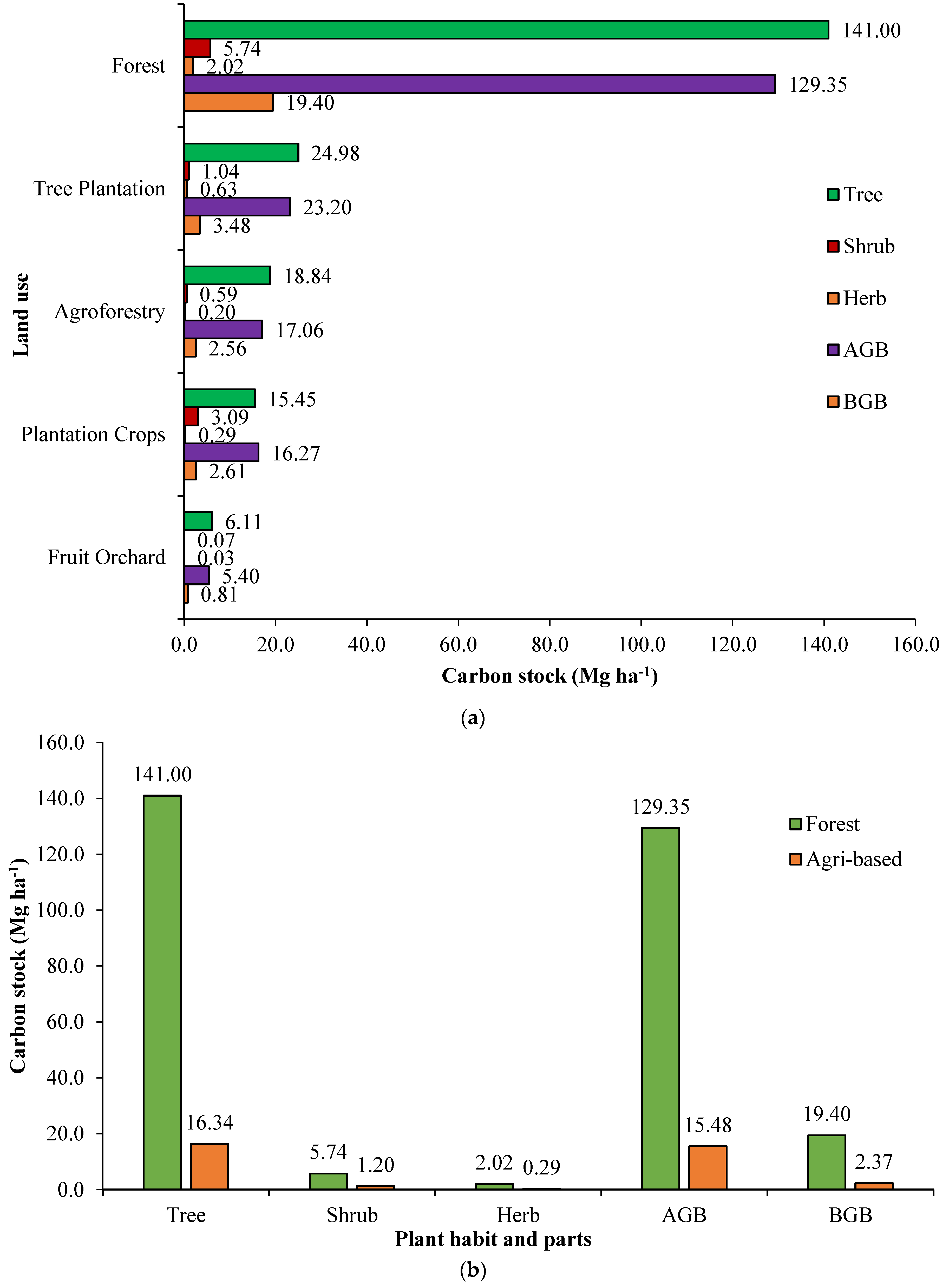 Land 12 01155 g010 Land 12 01155 g010