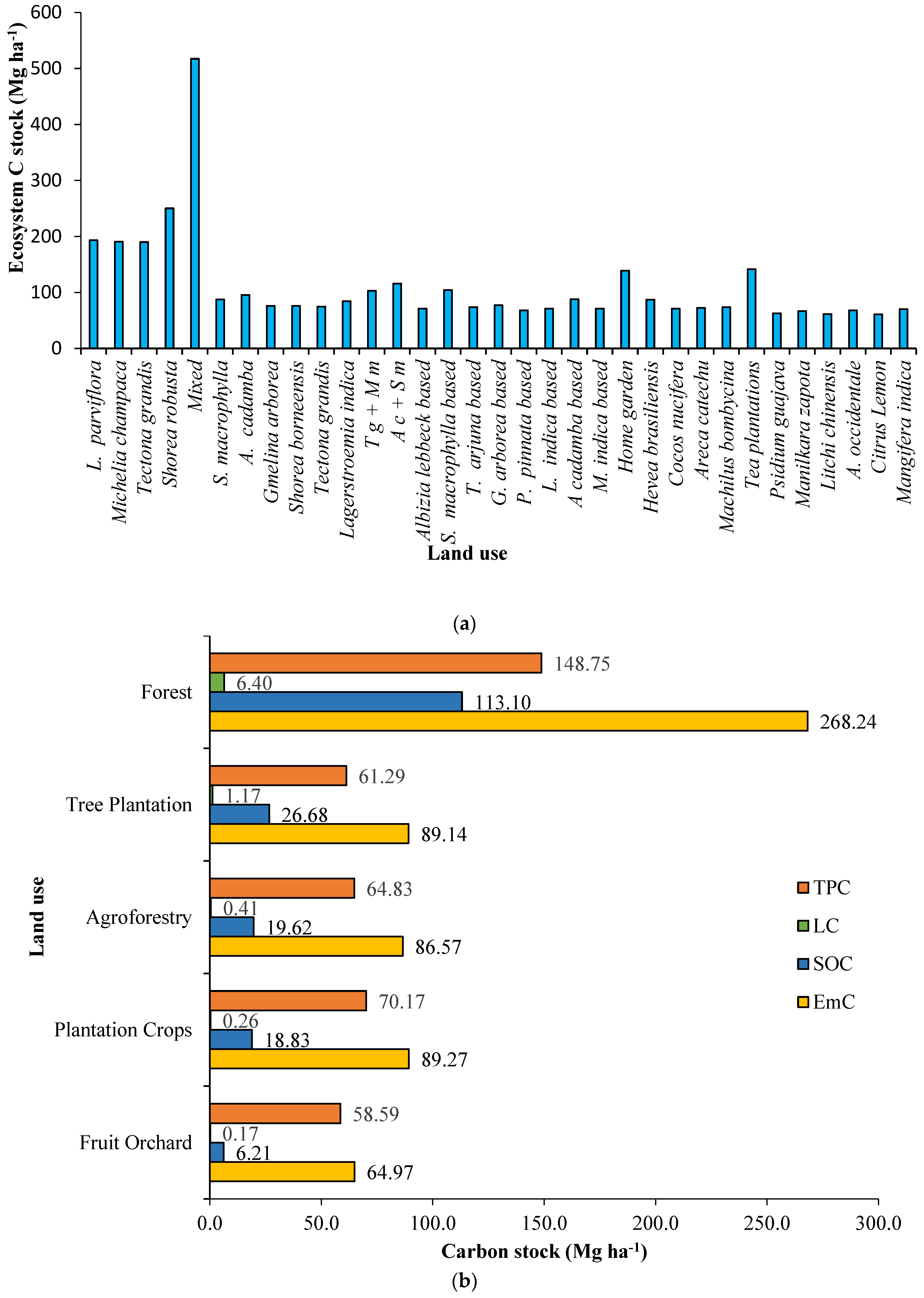 Land 12 01155 g011a Land 12 01155 g011a