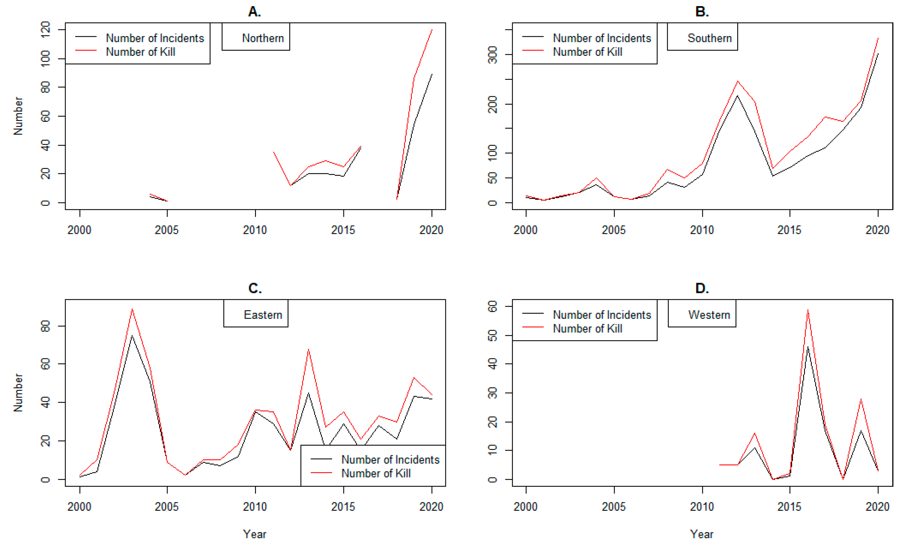Land 12 01156 g007 Land 12 01156 g007